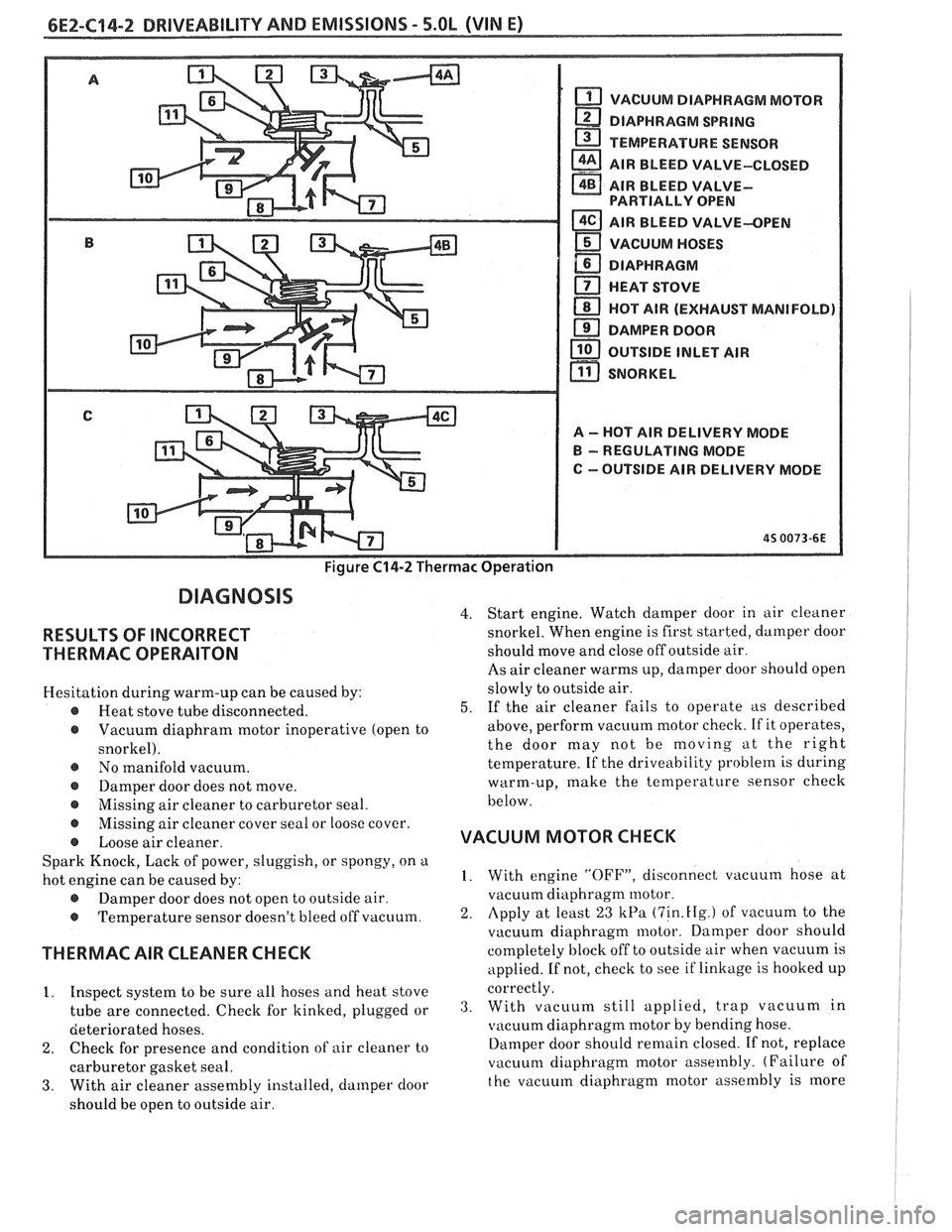 PONTIAC FIERO 1988 Service Repair Manual
6E2-C14-2 DRIVEABILITY AND EMISSIONS - 5.OL (VIN E)
Figure C14-2 Thermac Operation
VACUUM DIAPHRAGM MOTOR
DIAPHRAGM
SPRING
TEMPERATURE SENSOR
a AIR BLEED VALVE-CLOSED - AIR BLEED VALVE- PARTI PONTIAC FIERO 1988 Service Repair Manual
6E2-C14-2 DRIVEABILITY AND EMISSIONS - 5.OL (VIN E)
Figure C14-2 Thermac Operation
VACUUM DIAPHRAGM MOTOR
DIAPHRAGM
SPRING
TEMPERATURE SENSOR
a AIR BLEED VALVE-CLOSED - AIR BLEED VALVE- PARTI