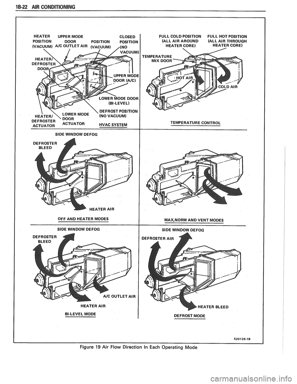PONTIAC FIERO 1988 Service Manual PDF
1B-22 AIR CONDITIONING
HEATER UPPER MODE CLOSED
POSITION DOOR POSITION POSITION
I SIDE WINDOW DEFOG
DEFROSTER
A BLEED
HEATER AIR
OFF AND HEATER MODES
SlDE WINDOW DEFOG
HEATER AIR
BI PONTIAC FIERO 1988 Service Manual PDF
1B-22 AIR CONDITIONING
HEATER UPPER MODE CLOSED
POSITION DOOR POSITION POSITION
I SIDE WINDOW DEFOG
DEFROSTER
A BLEED
HEATER AIR
OFF AND HEATER MODES
SlDE WINDOW DEFOG
HEATER AIR
BI