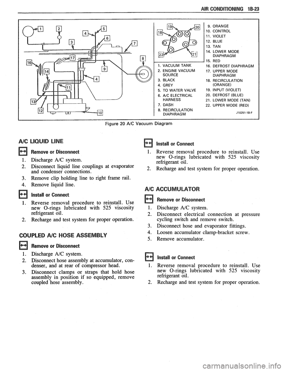 PONTIAC FIERO 1988  Service Repair Manual 
AIR CONDITIONING "18-23 
10. CONTROL 
14. LOWER MODE 
DIAPHRAGM 
16. DEFROST  DIAPHRAGM 
17. UPPER MODE 
DIAPHRAGM 
18. RECIRCULATION 
5. TO  WATER  VALVE 19. lfVPUT (VIOLET) 
6. A/C ELECTRICAL 20. D