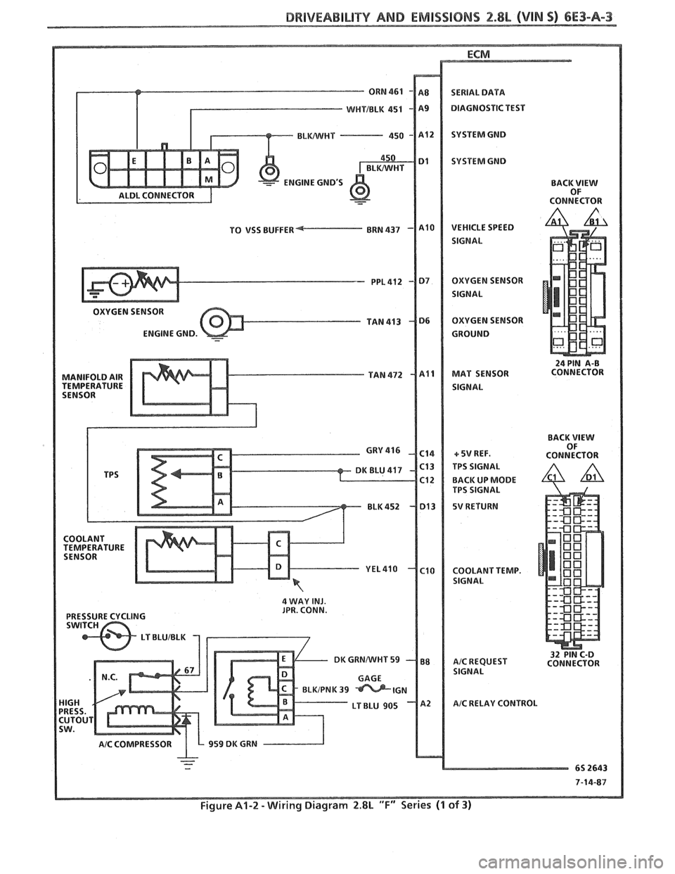 PONTIAC FIERO 1988 Service Repair Manual
BRlVEABlLlTY AND EMISSIONS 2.8L (VIN 5) 6E3-A-3
ENGINE GNDS BACK VIEW
OF
CONNECT OR
TO VSS BUFFER
OXYGEN SENSOR
ENGINE GND.
MANIFOLD AIR
TEMPERATURE
4 WAY INJ.
JPR. CONN.
7-14-87
Fi PONTIAC FIERO 1988 Service Repair Manual
BRlVEABlLlTY AND EMISSIONS 2.8L (VIN 5) 6E3-A-3
ENGINE GNDS BACK VIEW
OF
CONNECT OR
TO VSS BUFFER
OXYGEN SENSOR
ENGINE GND.
MANIFOLD AIR
TEMPERATURE
4 WAY INJ.
JPR. CONN.
7-14-87
Fi