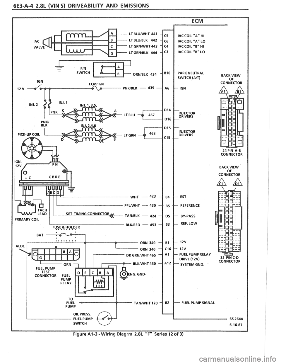 PONTIAC FIERO 1988 Service Repair Manual
6E3-A-4 2.8L (VIN S) DRIVEABILITY AND EMISSIONS
ECMIIGN
I I
I
1
I
I
I I
I
PRIMARY COIL I
I
I
I
I
FUEL PUMP
CONNECTOR FUEL
FUEL PUMP SIGNAL PONTIAC FIERO 1988 Service Repair Manual
6E3-A-4 2.8L (VIN S) DRIVEABILITY AND EMISSIONS
ECMIIGN
I I
I
1
I
I
I I
I
PRIMARY COIL I
I
I
I
I
FUEL PUMP
CONNECTOR FUEL
FUEL PUMP SIGNAL