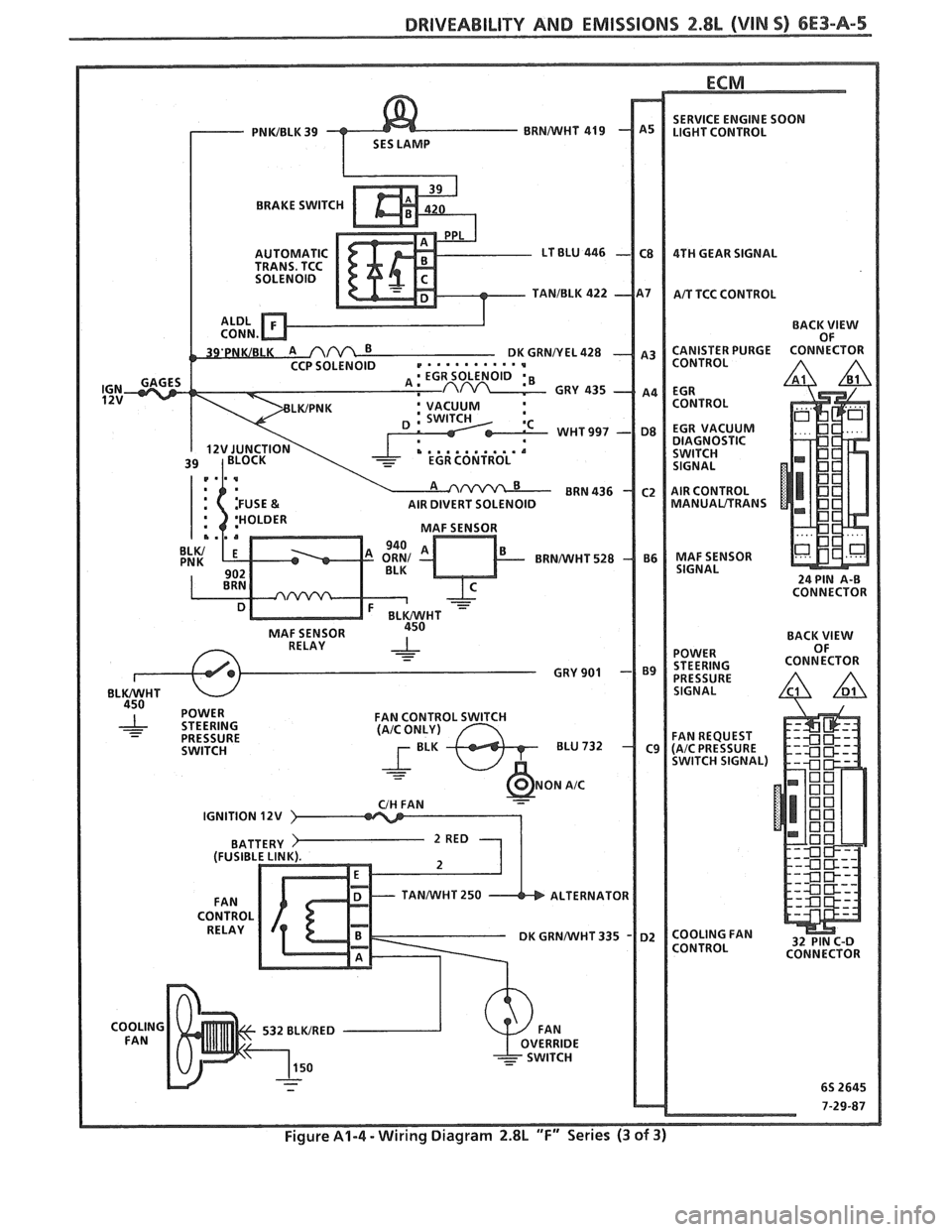 PONTIAC FIERO 1988 Service Repair Manual
DRIVEABILITY AND EMISSIONS 2.8L (VIN S) 6E3-A-5
ECM
BRAKE SWITC
BACK
VIEW OF
AIR DIVERT SOLENOID
MANUALITRANS
IGNITION 12V
TANMIHT 250 ALTERNATOR
Figure A1-4 - Wiring Diagram 2.8L "F" Ser PONTIAC FIERO 1988 Service Repair Manual
DRIVEABILITY AND EMISSIONS 2.8L (VIN S) 6E3-A-5
ECM
BRAKE SWITC
BACK
VIEW OF
AIR DIVERT SOLENOID
MANUALITRANS
IGNITION 12V
TANMIHT 250 ALTERNATOR
Figure A1-4 - Wiring Diagram 2.8L "F" Ser
