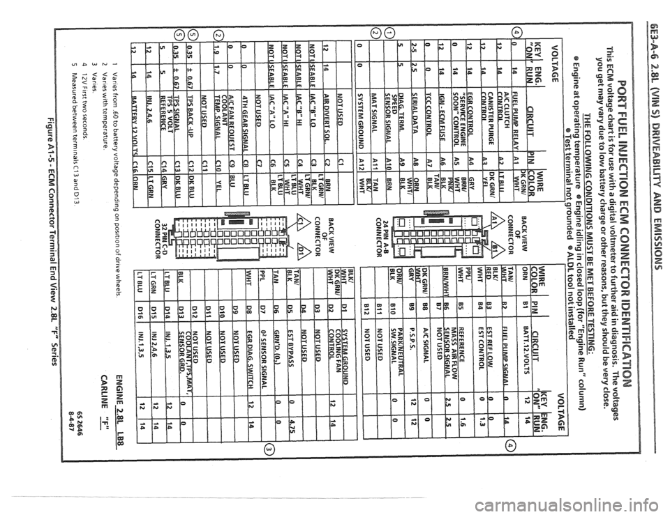 PONTIAC FIERO 1988 Service Repair Manual PONTIAC FIERO 1988 Service Repair Manual