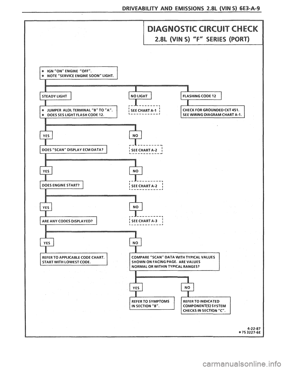 PONTIAC FIERO 1988 Service Repair Manual
DRIVEABILITY AND EMISSIONS 2.8L (VlN S) 6E3-A-9 PONTIAC FIERO 1988 Service Repair Manual
DRIVEABILITY AND EMISSIONS 2.8L (VlN S) 6E3-A-9