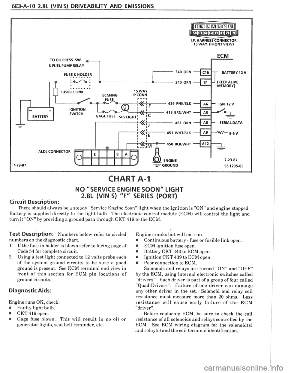 PONTIAC FIERO 1988  Service Repair Manual 
6E3-A-"I 2.8L (VlN S) DRIVEABILITY AND EMlSSlONS 
TO OIL PRESS.  SW. 
&FUEL  PUMP RELAY 
FUSE 
81 HOLDER  BATTERY 12 V .. m.. . n. 
. . . . . . . . FUSIBLE LINK 
439 PNWBLK 
419 BRNNVHT 
SERIAL 
DATA