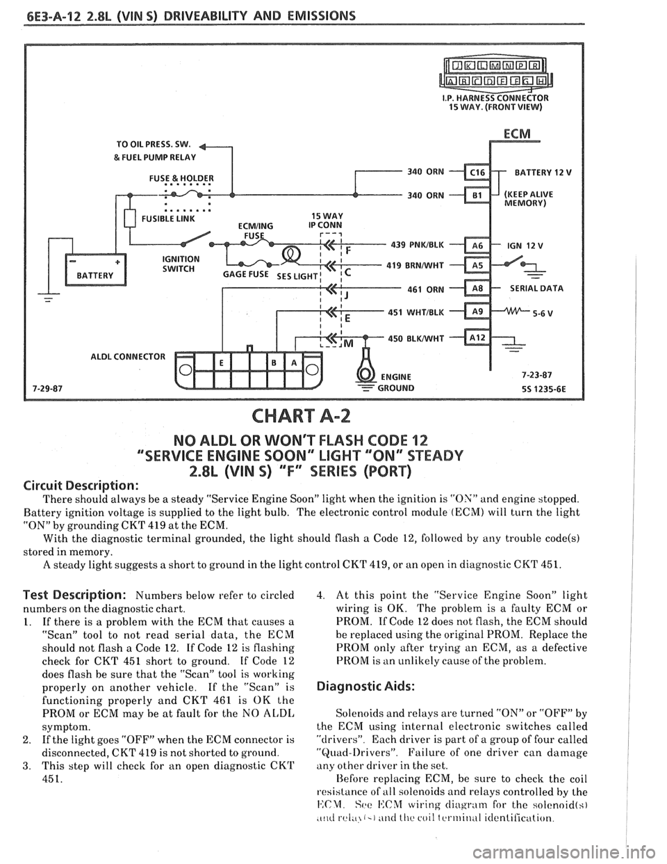 PONTIAC FIERO 1988 Service Repair Manual
6E3-A-92 2.8b (VIN SI DRIVEABILITY AND EMISSIONS
TO OIL PRESS. SW.
&FUEL PUMP RELAY
FUSE
& HOLDER BATTERY 12
V
.. am.. . FUSIBLE LINK 15 WAY
439
PNWBLK
- 419 BUNNVHT
SERIAL DATA
451
PONTIAC FIERO 1988 Service Repair Manual
6E3-A-92 2.8b (VIN SI DRIVEABILITY AND EMISSIONS
TO OIL PRESS. SW.
&FUEL PUMP RELAY
FUSE
& HOLDER BATTERY 12
V
.. am.. . FUSIBLE LINK 15 WAY
439
PNWBLK
- 419 BUNNVHT
SERIAL DATA
451