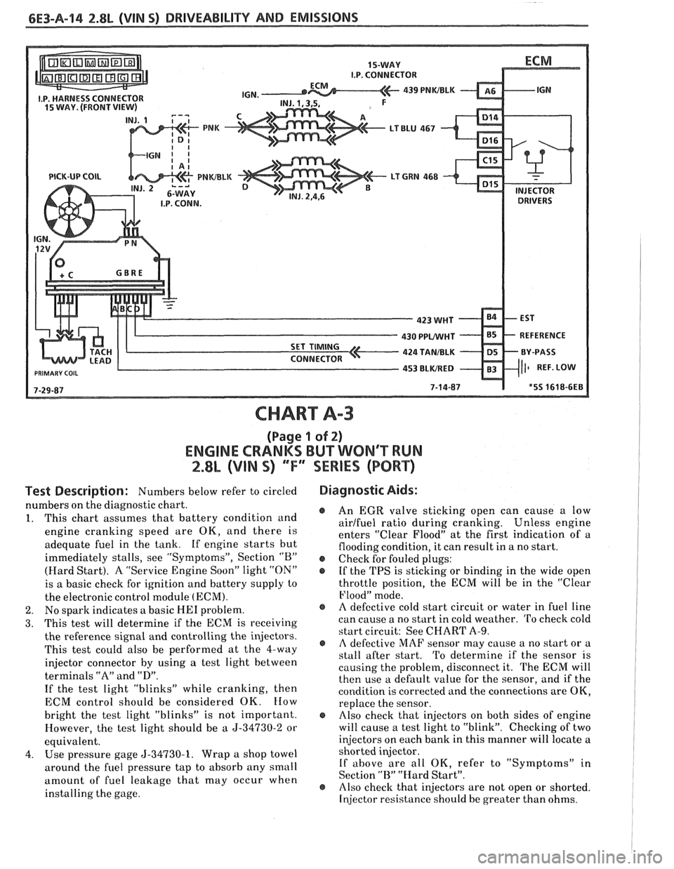 PONTIAC FIERO 1988 Service Repair Manual
6E3-A-14 2.8L (VIN S) DRIVEABILITY AND EMISSIONS
PICK-UP COIL
CHART A-3
(Page 1 of 2)
ENGINE CRANKS BUT WONT RUN
2.8L (VIN S) ""F" SERIES (PORT)
Test Description: Numbers below refer to cir PONTIAC FIERO 1988 Service Repair Manual
6E3-A-14 2.8L (VIN S) DRIVEABILITY AND EMISSIONS
PICK-UP COIL
CHART A-3
(Page 1 of 2)
ENGINE CRANKS BUT WONT RUN
2.8L (VIN S) ""F" SERIES (PORT)
Test Description: Numbers below refer to cir