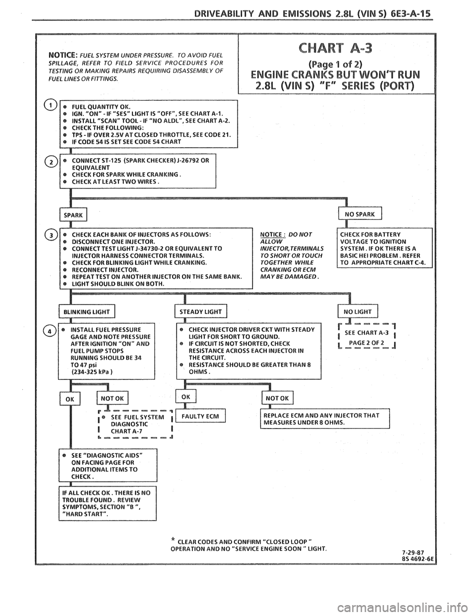 PONTIAC FIERO 1988 Service Repair Manual
NOTICE: FUEL SYSTEM UNDER PRESSURE. TO AVOID FUEL
SPILLAGE, REFER TO FIELD SERVICE PROCEDURES FOR
TESTING OR MAKING REPAIRS
REQUlRlNG DISASSEMBLY OF
FUEL
LINES OR FITTINGS.
IGN. "ON" PONTIAC FIERO 1988 Service Repair Manual
NOTICE: FUEL SYSTEM UNDER PRESSURE. TO AVOID FUEL
SPILLAGE, REFER TO FIELD SERVICE PROCEDURES FOR
TESTING OR MAKING REPAIRS
REQUlRlNG DISASSEMBLY OF
FUEL
LINES OR FITTINGS.
IGN. "ON"