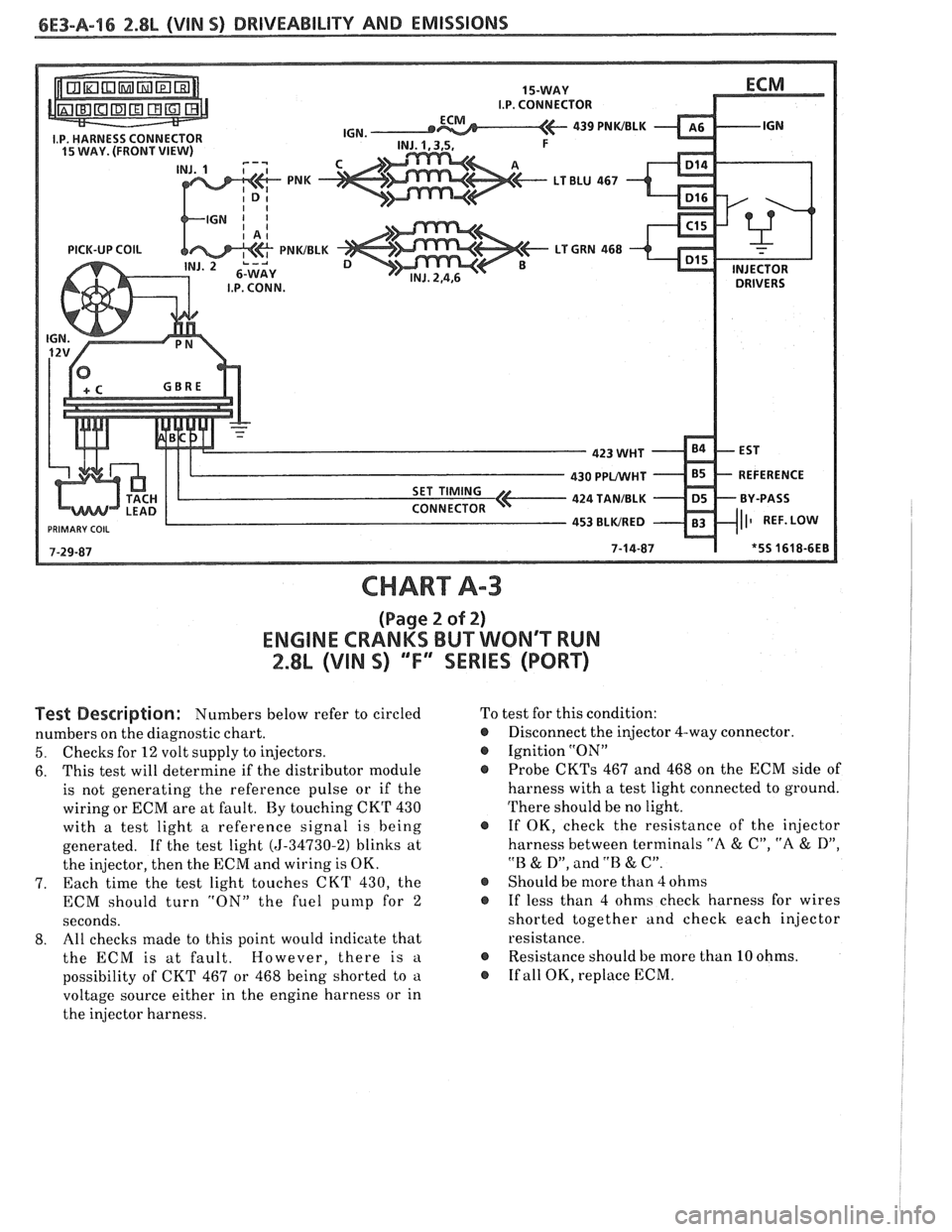 PONTIAC FIERO 1988 Service Repair Manual
CHART A-3
(Page 2 of 2)
ENGINE CRANKS BUT WONT WN
2.8L (VIN S) ""FYSERIES (PORT)
Test Description: Numbers below refer to circled
numbers on the diagnostic chart.
5. Checks for 12 volt supp PONTIAC FIERO 1988 Service Repair Manual
CHART A-3
(Page 2 of 2)
ENGINE CRANKS BUT WONT WN
2.8L (VIN S) ""FYSERIES (PORT)
Test Description: Numbers below refer to circled
numbers on the diagnostic chart.
5. Checks for 12 volt supp