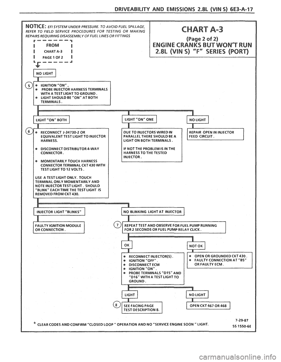 PONTIAC FIERO 1988 Service Repair Manual
DRIVEABILITY AND EMISSIONS 2.8L (VIM 5) 6E3-A-17
REFER TO FIELD SERVICE PROCEDURES FOR TESTING OR MAKING
REPAIRS REQUIRING DISASSEMBLY
OFFUEL LINES OR FInlNGS
P=---=--"""
I CHARTA-3 I
PAGE PONTIAC FIERO 1988 Service Repair Manual
DRIVEABILITY AND EMISSIONS 2.8L (VIM 5) 6E3-A-17
REFER TO FIELD SERVICE PROCEDURES FOR TESTING OR MAKING
REPAIRS REQUIRING DISASSEMBLY
OFFUEL LINES OR FInlNGS
P=---=--"""
I CHARTA-3 I
PAGE