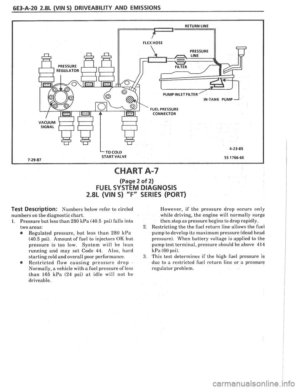 PONTIAC FIERO 1988  Service Repair Manual 
6E3-A-28 2.8b (VIN 9) DRIVEABILITY AND EMISSIONS 
PUMP INLET FILTER 
IN-TANK  PUMP 
FUEL  PRESSURE  CONNECTOR 
CHART A-7 
(Page 2 sf 2) 
FUEL SYSTEM DIAGNOSIS 
2.8L (VIN S) ""FYSEWlES (PORT) 
Pest De