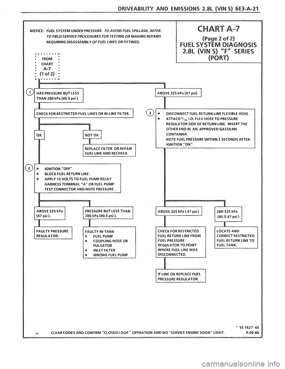 PONTIAC FIERO 1988 Service Repair Manual
DRIVEABILITY AND EMISSIONS 2.8b (VIM 5) 6E3-A-21
NOTICE: FUEL SYSTEM UNDER PRESSURE. TO AVOID FUEL SPILLAGE, REFER
TO FIELD SERVICE PROCEDURES FOR TESTING OR MAKING REPAIRS
REQUIRING DI PONTIAC FIERO 1988 Service Repair Manual
DRIVEABILITY AND EMISSIONS 2.8b (VIM 5) 6E3-A-21
NOTICE: FUEL SYSTEM UNDER PRESSURE. TO AVOID FUEL SPILLAGE, REFER
TO FIELD SERVICE PROCEDURES FOR TESTING OR MAKING REPAIRS
REQUIRING DI