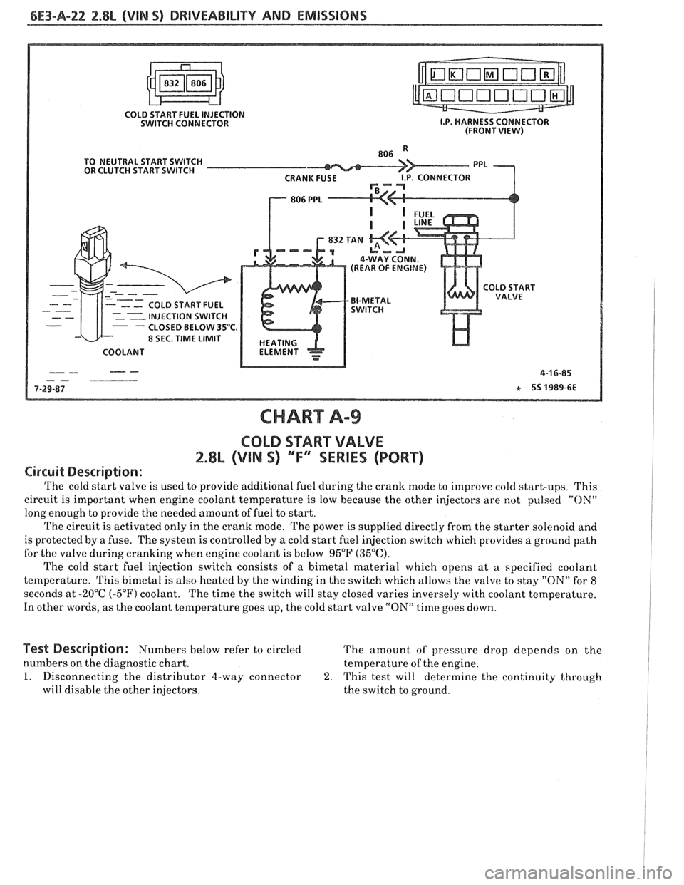 PONTIAC FIERO 1988 Service Repair Manual
6E3-A-22 2.8L (VlN S) DRIVEABILITY AND EMISSIONS
COLD START FUEL INJECTION
SWITCH CONNECTOR
TO NEUTRAL START SWITCH
OR CLUTCH START SWITCH
- - COLD START FUEL
- CLOSED BELOW 35°C.
8 SEC. PONTIAC FIERO 1988 Service Repair Manual
6E3-A-22 2.8L (VlN S) DRIVEABILITY AND EMISSIONS
COLD START FUEL INJECTION
SWITCH CONNECTOR
TO NEUTRAL START SWITCH
OR CLUTCH START SWITCH
- - COLD START FUEL
- CLOSED BELOW 35°C.
8 SEC.
