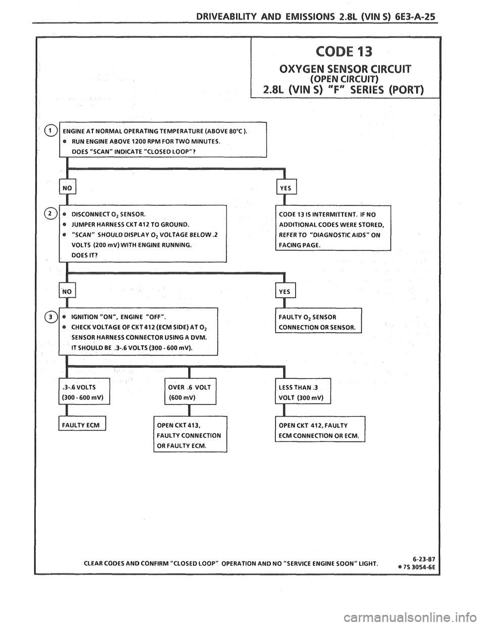 PONTIAC FIERO 1988 Service Repair Manual
DRIVEABILITY AND EMISSIONS 2.8L (VIN 5) 6E3-A-25
OXYGEN SENSOR CIRCUIT
ODE 13 IS INTERMITTENT. IF NO
@ JUMPER HARNESS CKT 412 TO GROUND. DDlTlONAL CODES WERE STORED,
"SCAN" SHOULD DISPLAY
O PONTIAC FIERO 1988 Service Repair Manual
DRIVEABILITY AND EMISSIONS 2.8L (VIN 5) 6E3-A-25
OXYGEN SENSOR CIRCUIT
ODE 13 IS INTERMITTENT. IF NO
@ JUMPER HARNESS CKT 412 TO GROUND. DDlTlONAL CODES WERE STORED,
"SCAN" SHOULD DISPLAY
O
