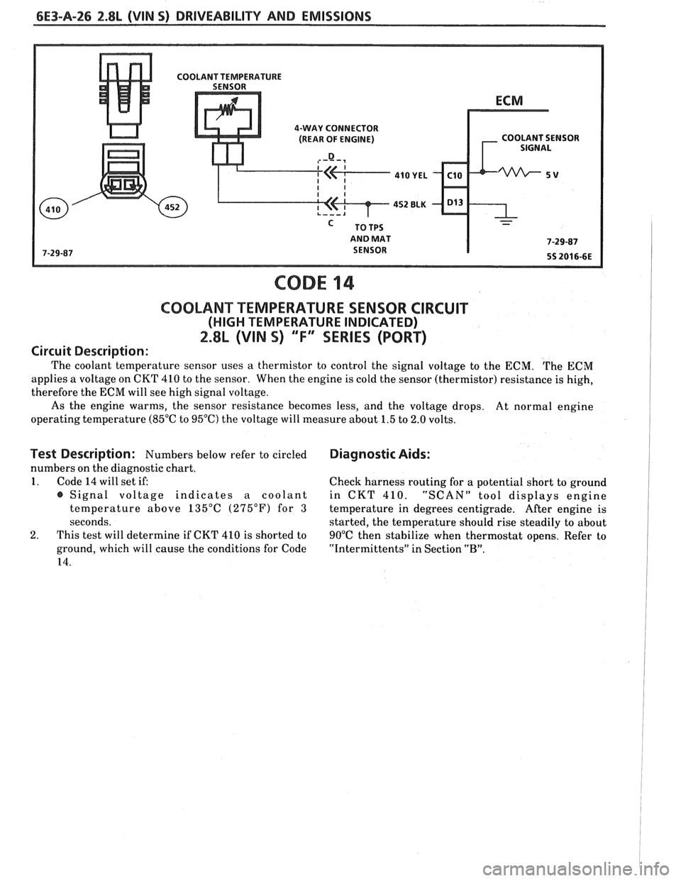 PONTIAC FIERO 1988 Service Repair Manual
6E3-A-26 2.8L (VIN 5) DRIVEABILITY AND EMISSIONS
4-WAY CONNECTOR
(REAR OF ENGINE) COOLANT SENSOR
AND MAT
CODE 14
COOLANT TEMPERATURE SENSOR CIRCUIT
(HIGH TEMPERATURE INDICATED)
2.8L (VIN PONTIAC FIERO 1988 Service Repair Manual
6E3-A-26 2.8L (VIN 5) DRIVEABILITY AND EMISSIONS
4-WAY CONNECTOR
(REAR OF ENGINE) COOLANT SENSOR
AND MAT
CODE 14
COOLANT TEMPERATURE SENSOR CIRCUIT
(HIGH TEMPERATURE INDICATED)
2.8L (VIN