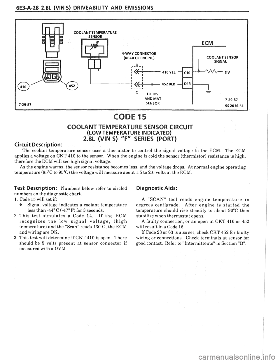 PONTIAC FIERO 1988 Service Repair Manual
6E3-A-28 2.8L (VIN S) DRIVEABILITY AND EMISSIONS
4-WAY CONNECTOR
(REAR OF ENGINE) COOLANT SENSOR
AND MAT
CODE 15
C0OLAN"FT"EMPERAWURE SENSOR CIRCUIT
(LOW TEMPERATURE INDICATED)
2.8L (VIN S) PONTIAC FIERO 1988 Service Repair Manual
6E3-A-28 2.8L (VIN S) DRIVEABILITY AND EMISSIONS
4-WAY CONNECTOR
(REAR OF ENGINE) COOLANT SENSOR
AND MAT
CODE 15
C0OLAN"FT"EMPERAWURE SENSOR CIRCUIT
(LOW TEMPERATURE INDICATED)
2.8L (VIN S)