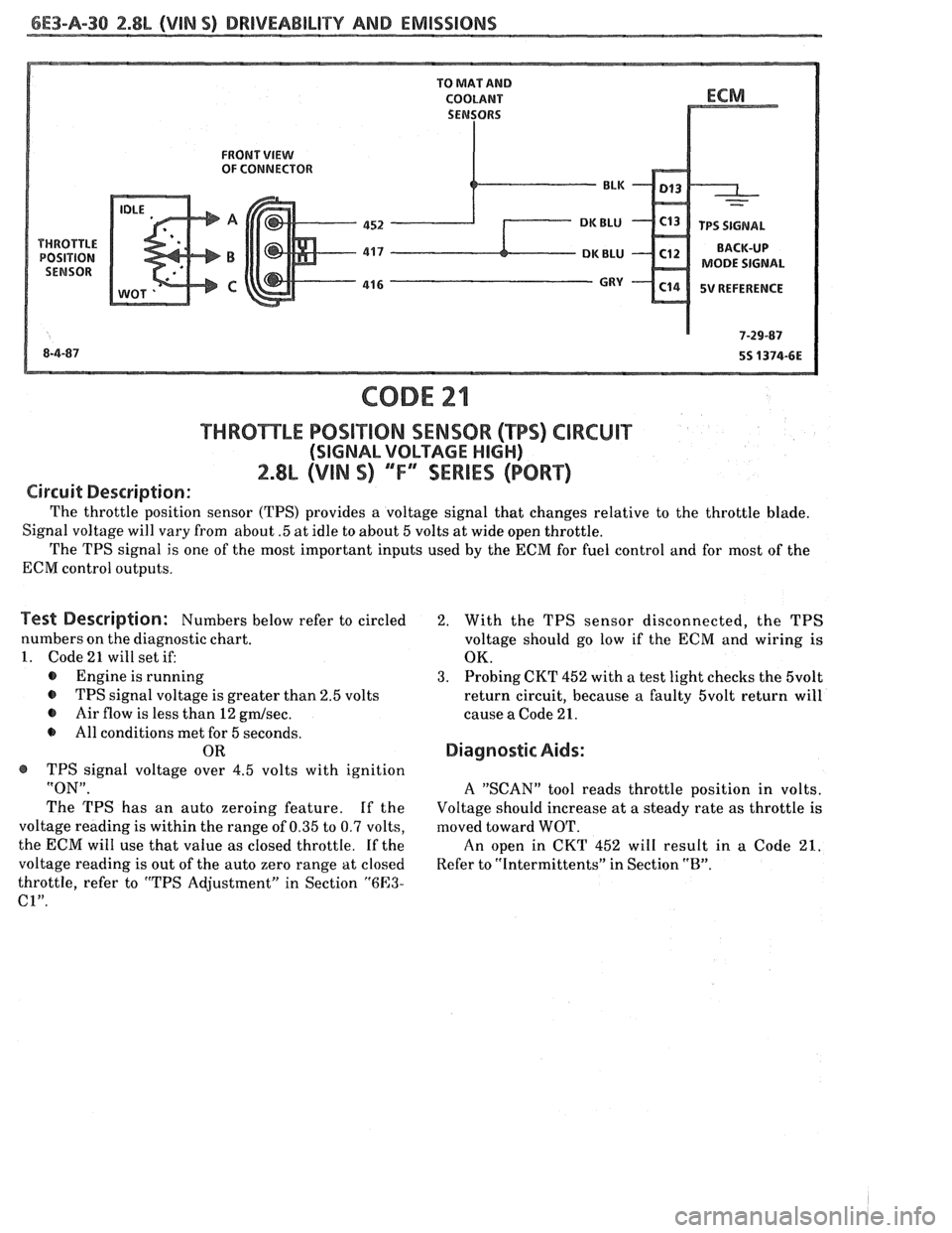 PONTIAC FIERO 1988 Service Repair Manual
6E3-A-38 2.8b (VIM S) DRIVEABILITY AND EMISSIONS
FRONT VIEW OF CONNECTOR
MODE SIGNAL
5V REFERENCE
THRBmLE POSiT10N SENSOR (TPS) CIRCUIT
(SIGNAL VOLTAGE HIGH)
2.8L (VIN S) ""F-SERIES (PORT)
Ci PONTIAC FIERO 1988 Service Repair Manual
6E3-A-38 2.8b (VIM S) DRIVEABILITY AND EMISSIONS
FRONT VIEW OF CONNECTOR
MODE SIGNAL
5V REFERENCE
THRBmLE POSiT10N SENSOR (TPS) CIRCUIT
(SIGNAL VOLTAGE HIGH)
2.8L (VIN S) ""F-SERIES (PORT)
Ci