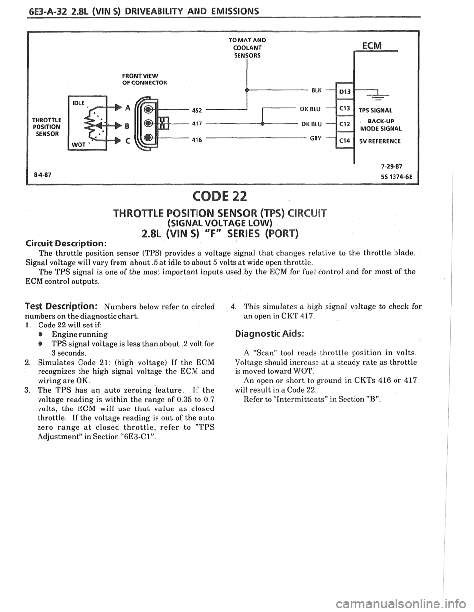 PONTIAC FIERO 1988 Service Repair Manual
6E3-A-32 2.8L (VIN S) DRIVEABILITY AND EMISSIONS
FRONT VIEW OF CONNECTOR
MODE SIGNAL
5V REFERENCE
CODE 22
f HRO"I$E"LE POSlTlON SENSOR ("BPS) ClRCUlT
(SIGNAL VOLTAGE LOW)
2.8L (VIN 9) "F" "SE PONTIAC FIERO 1988 Service Repair Manual
6E3-A-32 2.8L (VIN S) DRIVEABILITY AND EMISSIONS
FRONT VIEW OF CONNECTOR
MODE SIGNAL
5V REFERENCE
CODE 22
f HRO"I$E"LE POSlTlON SENSOR ("BPS) ClRCUlT
(SIGNAL VOLTAGE LOW)
2.8L (VIN 9) "F" "SE