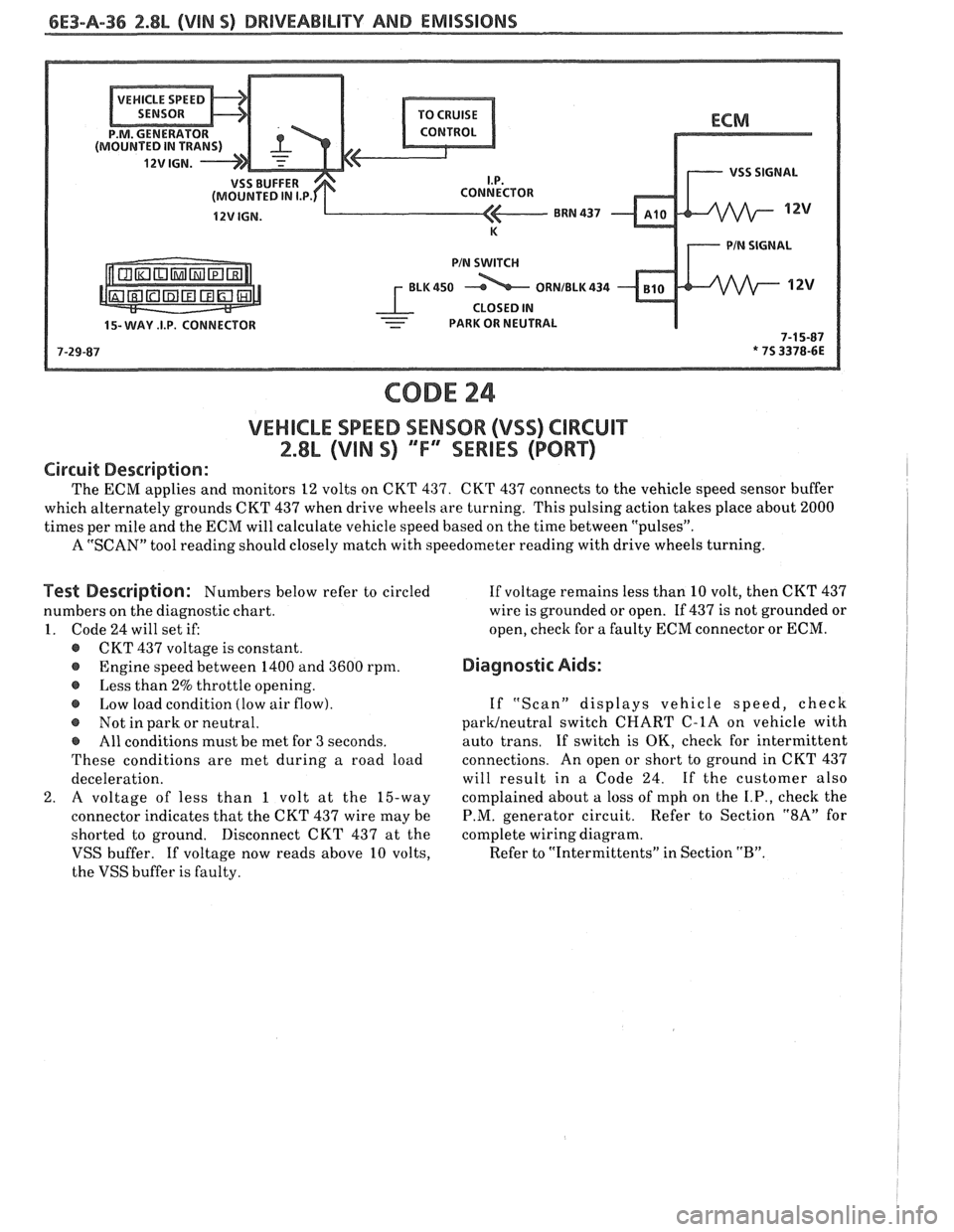PONTIAC FIERO 1988 Service Repair Manual
6E3-A-36 2.8L (VlN 5) DRIVEABILIW YW EMISSIONS
- PARK OR NEUTRAL
CODE 24
VEHICLE SPEED SENSOR (VSS) CIRCUIT
2.8L (VIN 5) ""FYMIES (PORT)
Circuit Description:
The ECM applies and monitors 12 vo PONTIAC FIERO 1988 Service Repair Manual
6E3-A-36 2.8L (VlN 5) DRIVEABILIW YW EMISSIONS
- PARK OR NEUTRAL
CODE 24
VEHICLE SPEED SENSOR (VSS) CIRCUIT
2.8L (VIN 5) ""FYMIES (PORT)
Circuit Description:
The ECM applies and monitors 12 vo