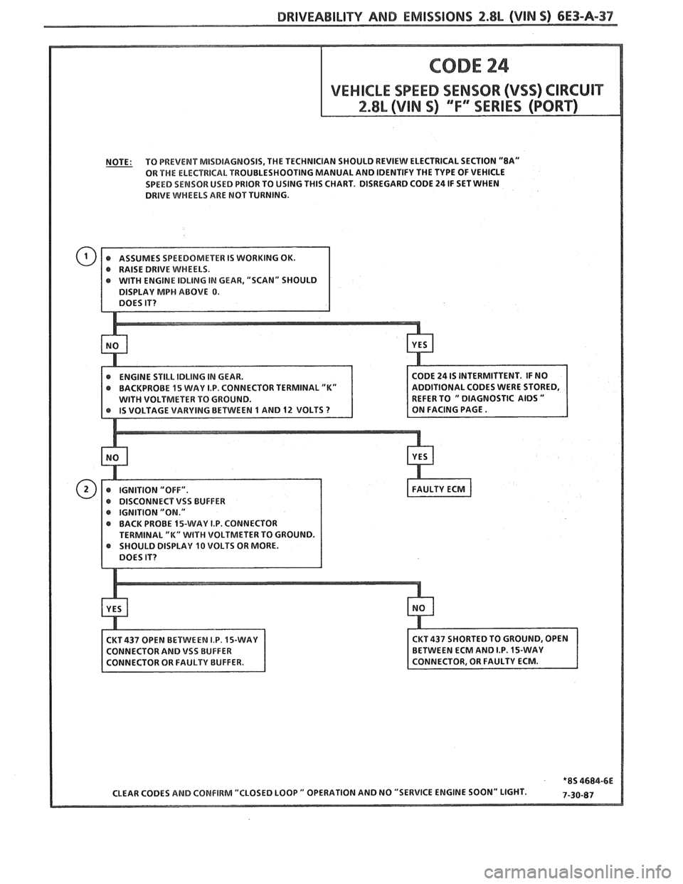 PONTIAC FIERO 1988 Service Repair Manual
DRIVEABILITY AND EMISSIONS 2.8L (VIN O) 6E3-A-37
NOTE: TO
PREVENT MISDIAGNOSIS, THE TECHNICIAN SHOULD REVIEW ELECTRICAL SECTION "8A"
OR THE ELECTRICAL TROUBLESHOOTING MANUAL AND IDENTIFY T PONTIAC FIERO 1988 Service Repair Manual
DRIVEABILITY AND EMISSIONS 2.8L (VIN O) 6E3-A-37
NOTE: TO
PREVENT MISDIAGNOSIS, THE TECHNICIAN SHOULD REVIEW ELECTRICAL SECTION "8A"
OR THE ELECTRICAL TROUBLESHOOTING MANUAL AND IDENTIFY T
