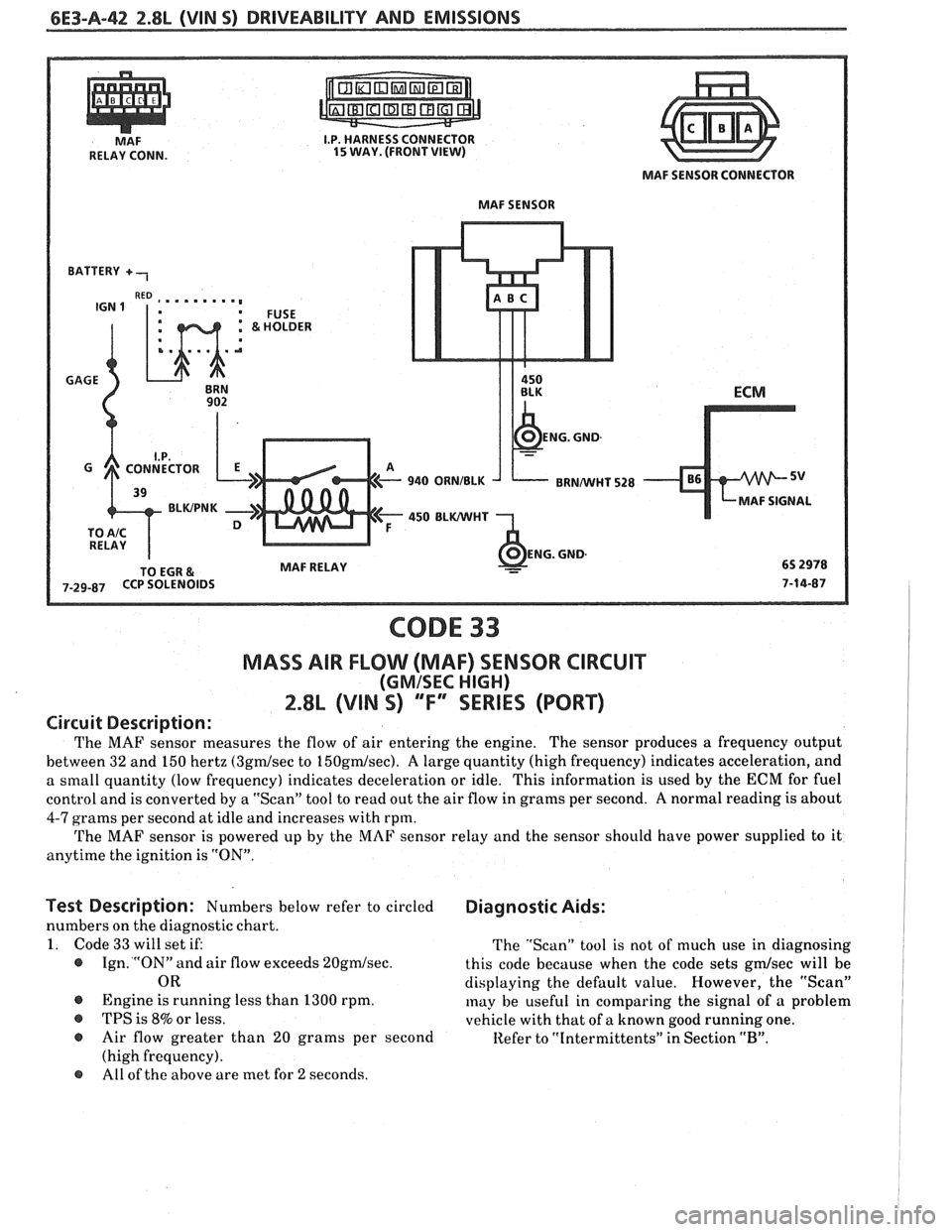 PONTIAC FIERO 1988 Service Repair Manual
6E3-A-42 2.8L (VIN S) DRIVEABILITY AND EMISSIONS
MAF SENSOR CONNECTOR
MAF SENSOR
940
ORNIBLK BRNMIHT 528
450 BLWHT
MAF RELAY
CODE 33
MASS AIR FLOW (MAF) SENSOR CIRCUIT
(GMISEC HIGH)
2. PONTIAC FIERO 1988 Service Repair Manual
6E3-A-42 2.8L (VIN S) DRIVEABILITY AND EMISSIONS
MAF SENSOR CONNECTOR
MAF SENSOR
940
ORNIBLK BRNMIHT 528
450 BLWHT
MAF RELAY
CODE 33
MASS AIR FLOW (MAF) SENSOR CIRCUIT
(GMISEC HIGH)
2.