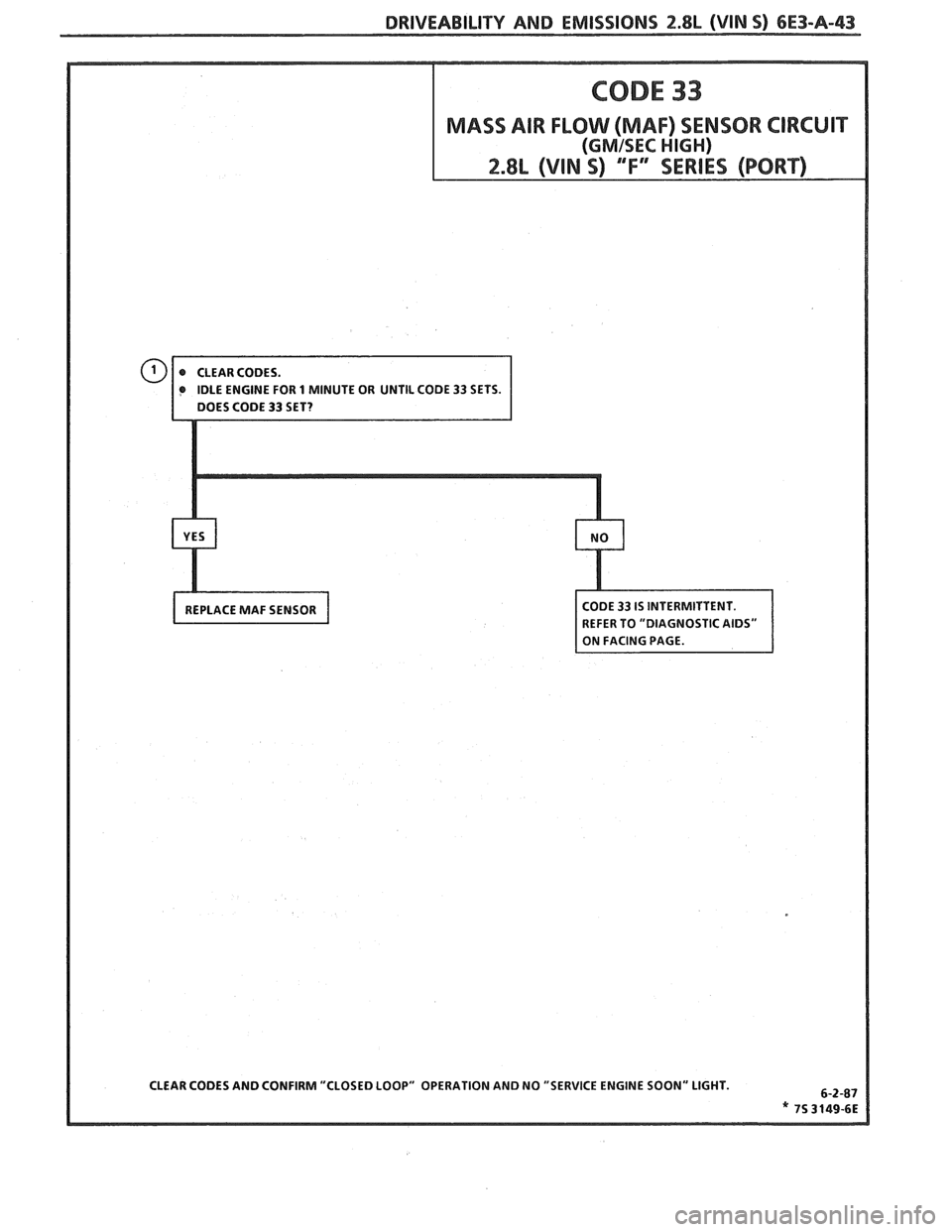 PONTIAC FIERO 1988 Service Repair Manual
DRIVEABILITY AND EMISSIONS 2.8L (VIN S) 6E3-A-43
CLEAR CODES AND CONFIRM "CLOSED LOOP" OPERATION AND NO "SERVICE ENGINE SOON" LIGHT.
OR
1 MINUTE
OR UNTIL CODE 33 SETS
REPLACE MAF SENSOR PONTIAC FIERO 1988 Service Repair Manual
DRIVEABILITY AND EMISSIONS 2.8L (VIN S) 6E3-A-43
CLEAR CODES AND CONFIRM "CLOSED LOOP" OPERATION AND NO "SERVICE ENGINE SOON" LIGHT.
OR
1 MINUTE
OR UNTIL CODE 33 SETS
REPLACE MAF SENSOR