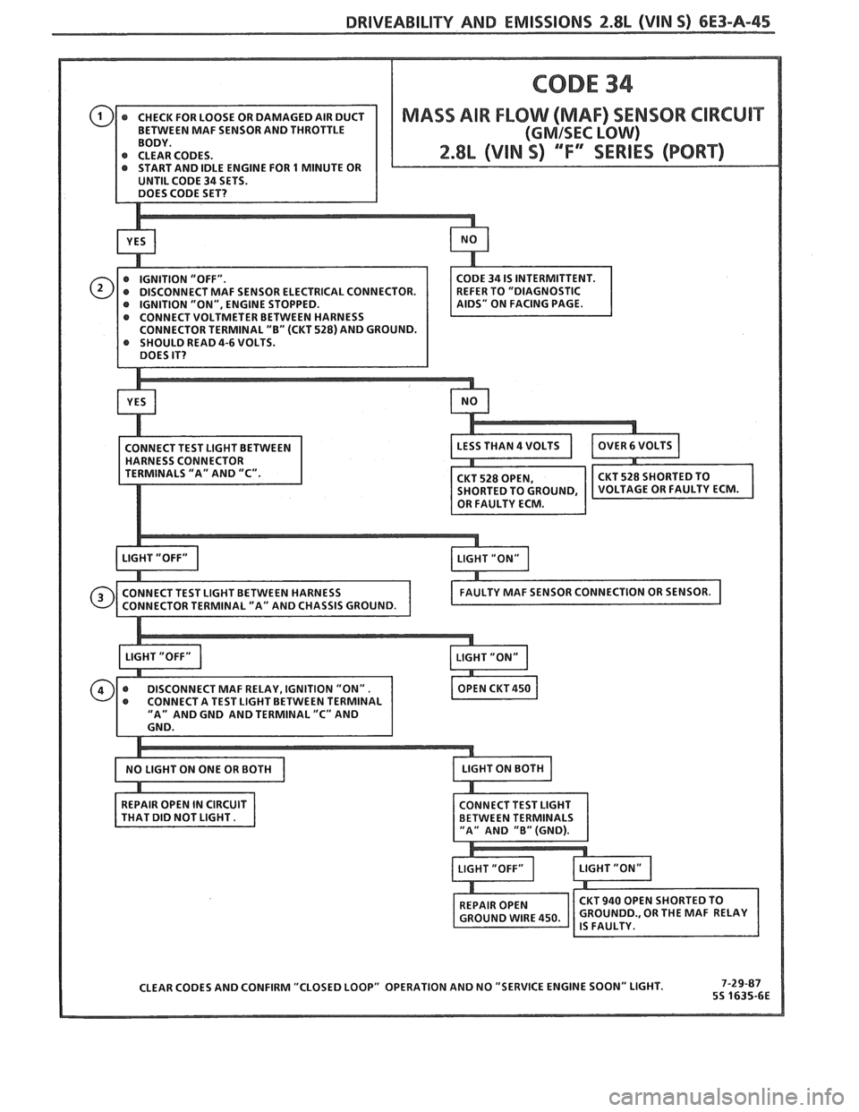 PONTIAC FIERO 1988 Service Repair Manual
DRIVEABILITY AND EMISSIONS 2.8L (VIN S) 6E3-A-45
START AND IDLE ENGINE FOR 1 MINUTE OR
DISCONNECT MAF SENSOR ELECTRICAL CONNECTOR.
IGNITION "ON", ENGINE STOPPED.
CONNECT VOLTMETER BETWEE PONTIAC FIERO 1988 Service Repair Manual
DRIVEABILITY AND EMISSIONS 2.8L (VIN S) 6E3-A-45
START AND IDLE ENGINE FOR 1 MINUTE OR
DISCONNECT MAF SENSOR ELECTRICAL CONNECTOR.
IGNITION "ON", ENGINE STOPPED.
CONNECT VOLTMETER BETWEE