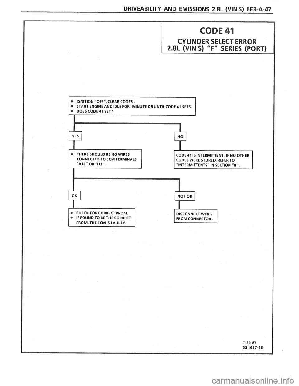 PONTIAC FIERO 1988 Service Repair Manual PONTIAC FIERO 1988 Service Repair Manual