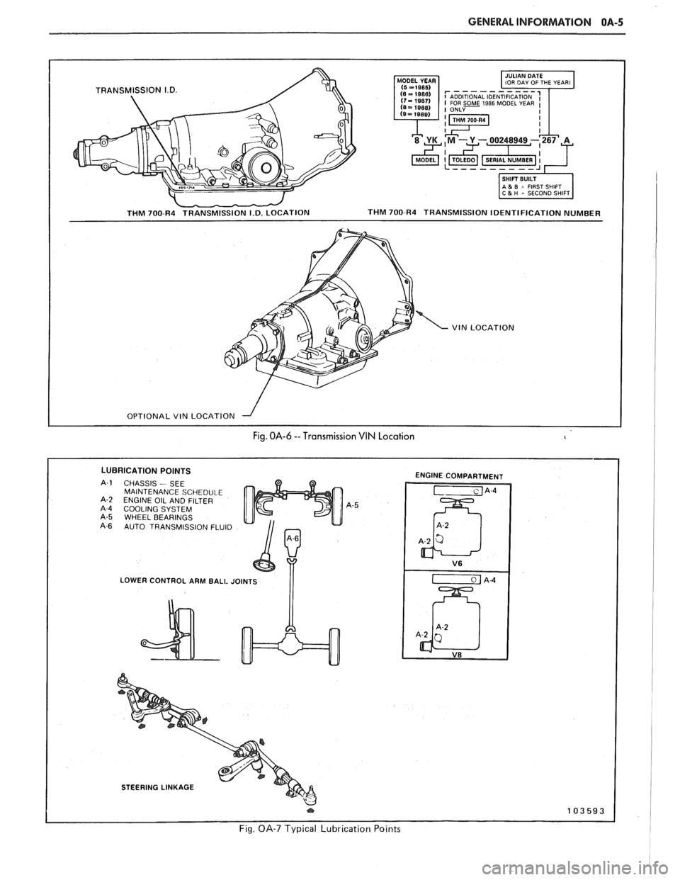 PONTIAC FIERO 1988  Service Repair Manual 
GENERAL INFORMATION OA-5 
- THM 700-R4  TRANSMISSION I.D. LOCATION 
1-1 IOU DAY OF THE YEAR1 
I SHIFT BUILT 1 1 A & B = FIRST  SHIFT 1 C 5 H - SECOND  SHIFT 
THM 700-R4  TRANSMISSION  IDENTIFICATION 