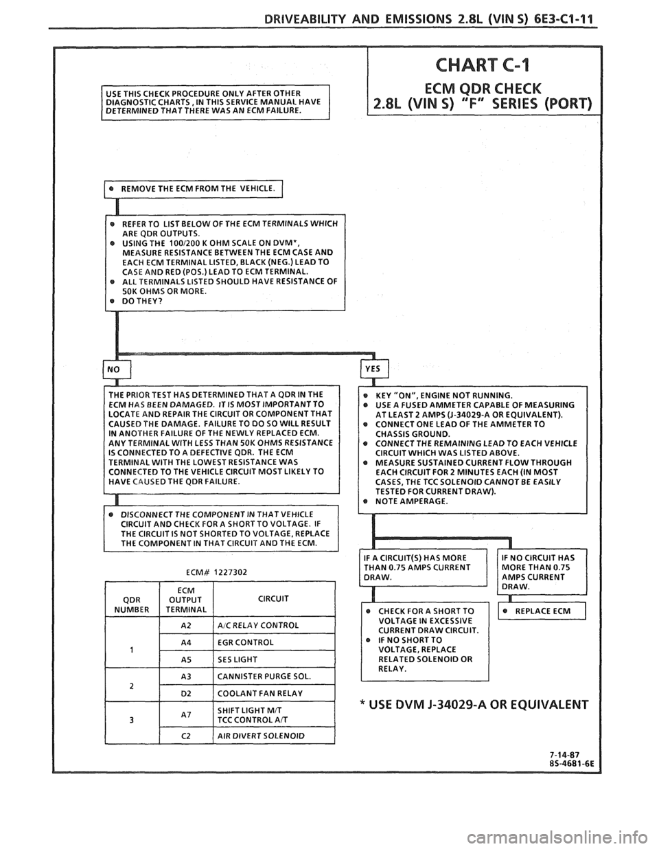 PONTIAC FIERO 1988  Service Repair Manual 
DRlVEABlLlPY AND EMISSIONS 2.8L (VIN S) 6E3-C1-11 
USE THIS  CHECK  PROCEDURE  ONLY AFTER  OTHER 
DIAGNOSTIC  CHARTS, IN THIS  SERVICE  MANUAL  HAVE 
DETERMINED  THAT THERE  WAS AN ECM  FAILURE. 
TER