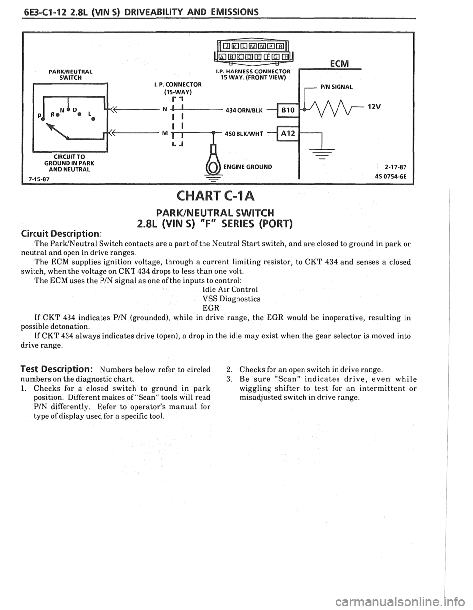 PONTIAC FIERO 1988  Service Repair Manual 
6E3-C1-12 2.8L (VIN 5) DRIVEABILITY AND EMISSIONS 
15 WAY. (FRONT  VIEW) 
434 ORNIBLK 
450 BLWHT 
ENGINE  GROUND 
CHART C-IA 
PARWNEUTRAL SWITCH 
2.8L (VIN S) "F" SERIES (PORT) 
Circuit Description: 