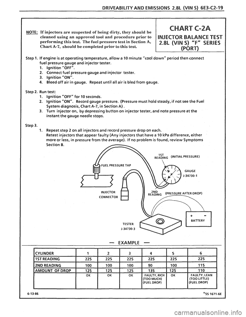 PONTIAC FIERO 1988 Service Repair Manual
DRIVEABILITY AND EMISSIONS 2.8L (VIN 5) 6E3-C2-19
NOTE: If injectors are suspected of being dirty, they should be CHART C-2A
cleaned using an approved tool and procedure prior to
performing PONTIAC FIERO 1988 Service Repair Manual
DRIVEABILITY AND EMISSIONS 2.8L (VIN 5) 6E3-C2-19
NOTE: If injectors are suspected of being dirty, they should be CHART C-2A
cleaned using an approved tool and procedure prior to
performing