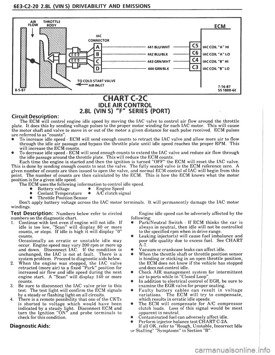 PONTIAC FIERO 1988  Service Repair Manual 
6E3-C2-20 2.8L (VIN S) DRIVEABILITY AND EMISSIONS 
AIR  THROTTLE FLOW BODY 
LD START  VALVE 
8-5  BLUNVHT 
BLUIBLK 
GRMNVHT 
. GRNIBLK 
ECM 
. 
IAC COIL 
"A" HI 
IAC COIL "A" LO 
IAC COIL "B" HI 
C3 