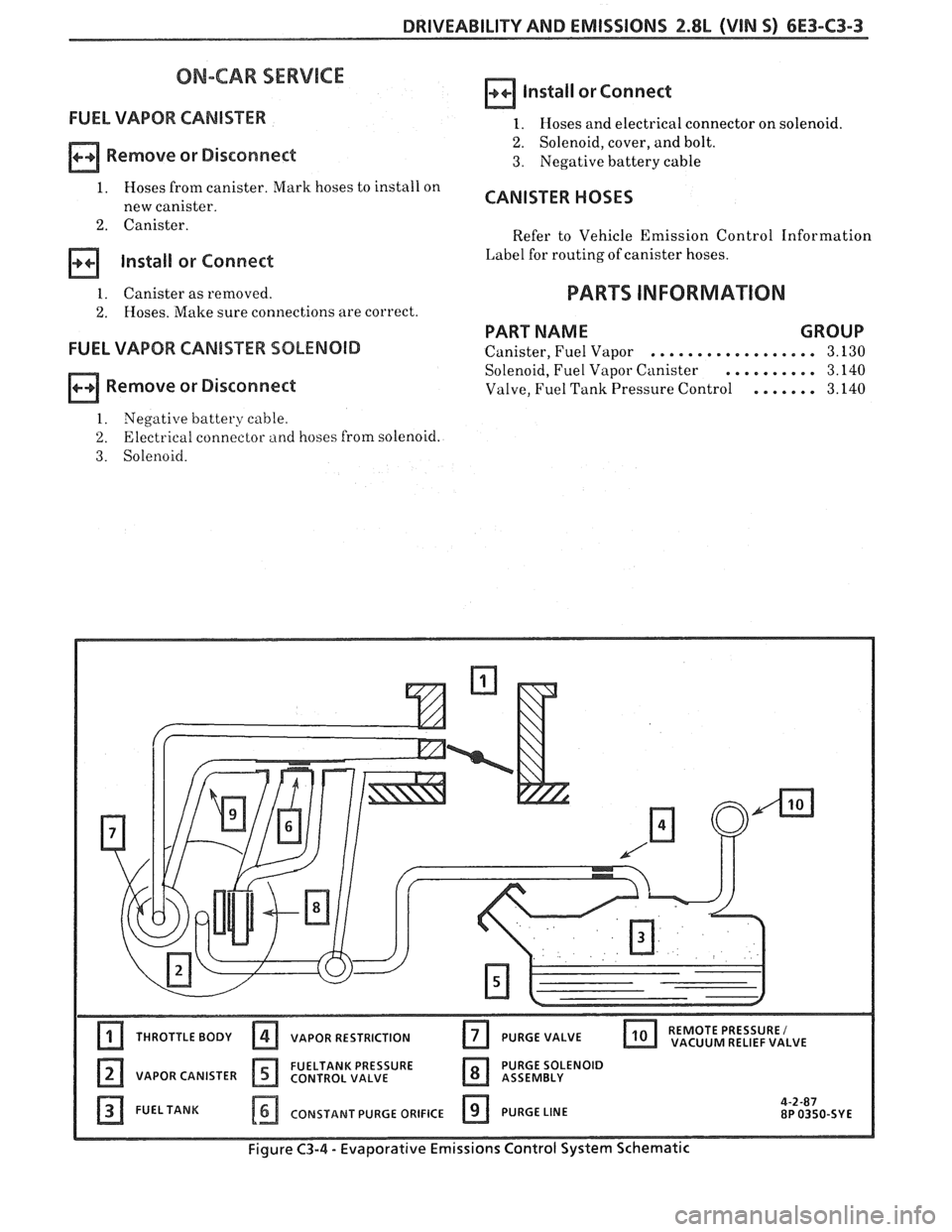 PONTIAC FIERO 1988  Service Repair Manual 
DRIVEABILITY AND EMISSIONS 2.8L (VIN 5) 6E3-C3-3 
ON-CAR SERViCE 
FUEL VAPOR CANISnEW 
Remove  or Disconnect 
1. Hoses 
from canister.  Mark hoses to  install on 
new  canister. 
2. Canister. 
Instal