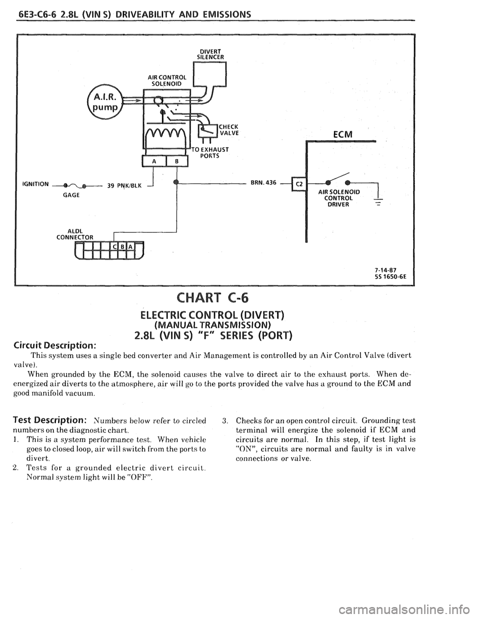 PONTIAC FIERO 1988 Service Repair Manual
6E3-C6-6 2.8L (VIN S) DRlVEABlLlTY AND EMISSIONS
AIR SOLENOID
CHART C-6
ELECTRIC CONTROL (DIVERT)
(MANUAL TRANSMISSION)
2.8L (VIN S) "F" SERIES (PORT)
Circuit Description:
This system uses PONTIAC FIERO 1988 Service Repair Manual
6E3-C6-6 2.8L (VIN S) DRlVEABlLlTY AND EMISSIONS
AIR SOLENOID
CHART C-6
ELECTRIC CONTROL (DIVERT)
(MANUAL TRANSMISSION)
2.8L (VIN S) "F" SERIES (PORT)
Circuit Description:
This system uses