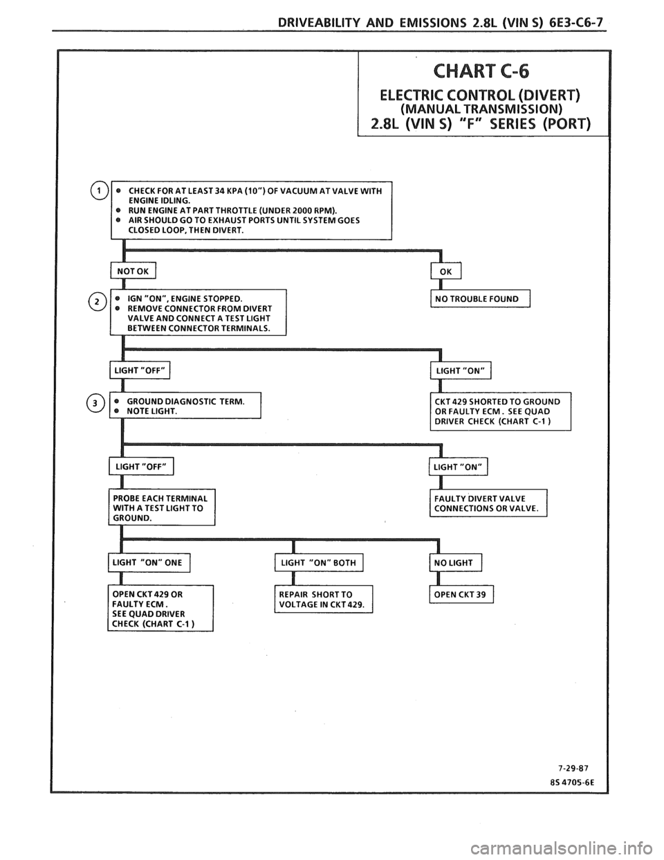 PONTIAC FIERO 1988 Service Repair Manual
DRIVEABILITY AND EMISSIONS 2.8L (VIM 5) 6E3-C6-7
LE (UNDER 2000 RPM).
PORTS UNTIL SYSTEM GOES PONTIAC FIERO 1988 Service Repair Manual
DRIVEABILITY AND EMISSIONS 2.8L (VIM 5) 6E3-C6-7
LE (UNDER 2000 RPM).
PORTS UNTIL SYSTEM GOES