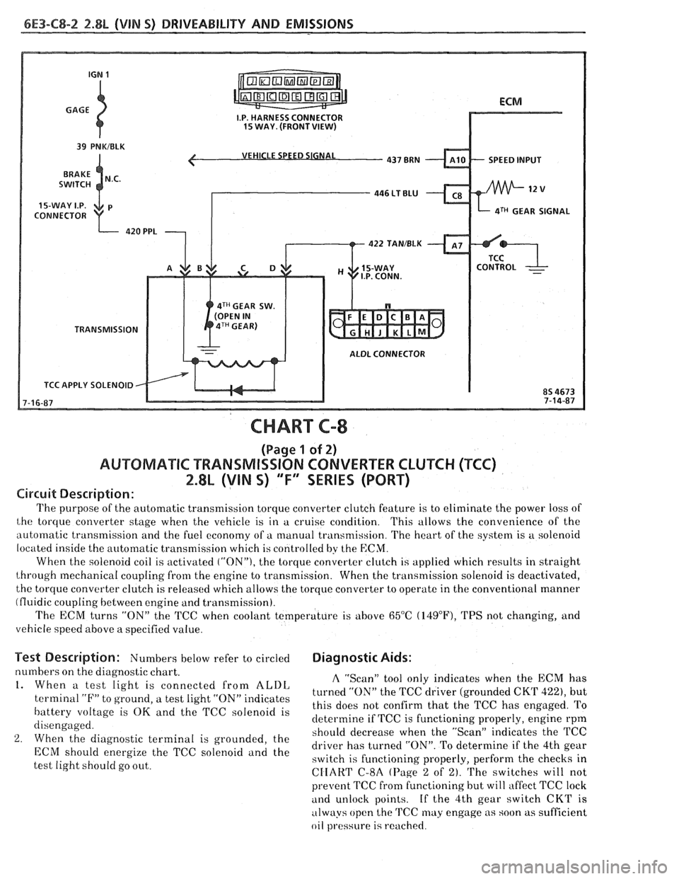 PONTIAC FIERO 1988  Service Repair Manual 
6E3-C8-2 2.8L (VIN S) DRIVEABILITY AND EMISSIONS 
VEHICLE SPEED SIGNAL 
SPEED INPUT 
CONNECTOR 
aTH GEAR  SIGNAL 
422 TAN/BLK 
4TH GEAR  SW. 
TRANSMISSION 
ALDL CONNECTOR 
TCC  APPLY  SOLENOID 
CHART