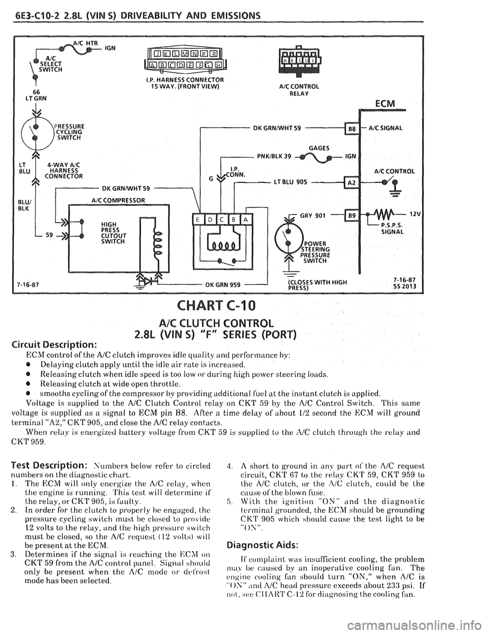 PONTIAC FIERO 1988  Service Repair Manual 
6E3-C10-2 2.8L (VIN S) DRIVEABILITY AND EMISSIONS 
A/C CONTROL 
DK GRNNVHT 59 
CHART C-10 
AIC CLUTCH CONTROL 
2.8L (VIN S) "F" WRIES (PORT) 
Circuit  Description: 
ECM control  of the A/C clutch  im