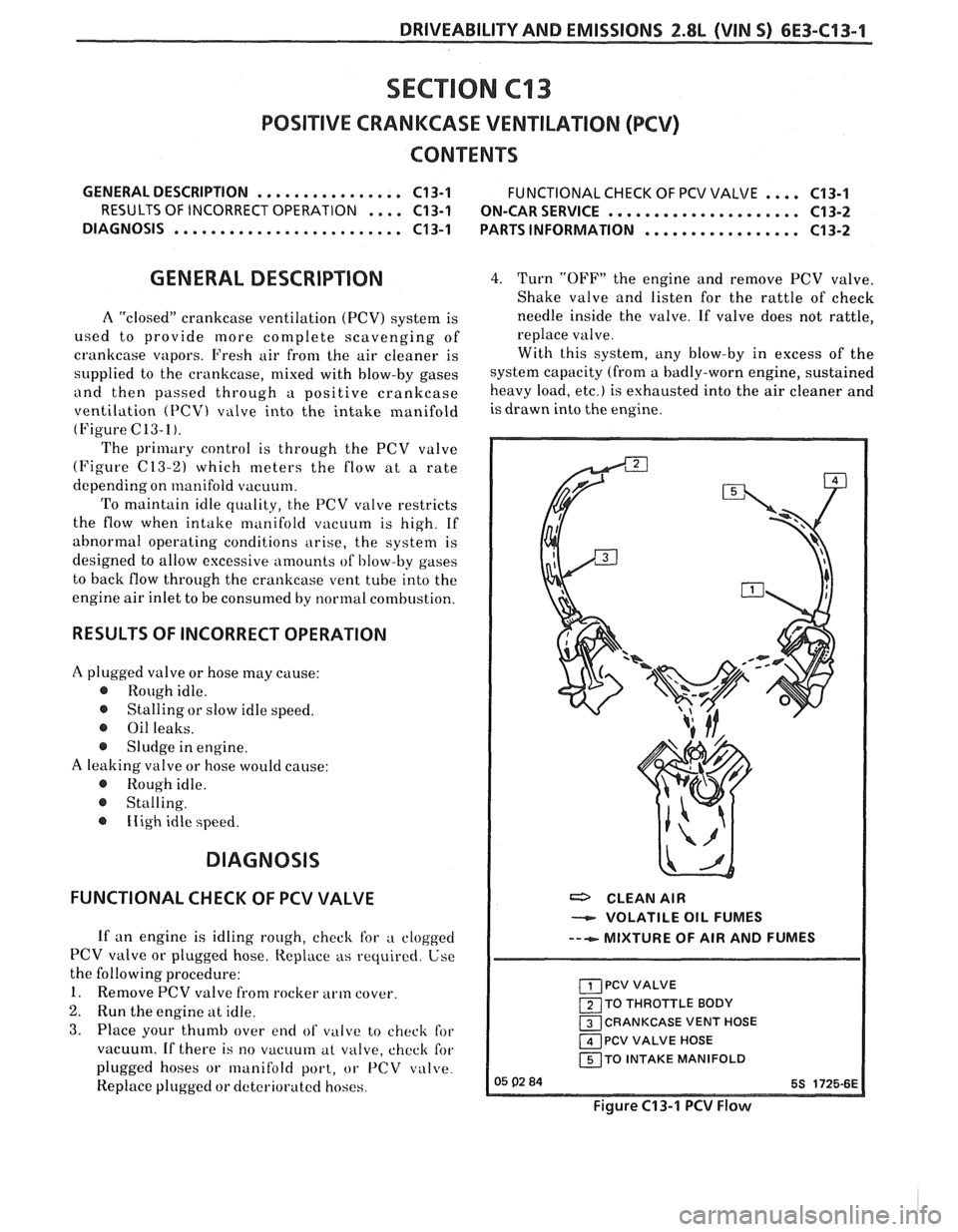 PONTIAC FIERO 1988  Service Repair Manual 
DRIVEABILITY AND EMISSIONS 2.8L (VIN S) 6E3-C13-1 
SECTION C13 
POSITIVE  CRANKCASE  VENTILATION (PC\/) 
.... GENERAL DESCRIPTION ................ C13-1 FUNCTIONAL  CHECK OF PCV  VALVE C13-1 
RESULTS