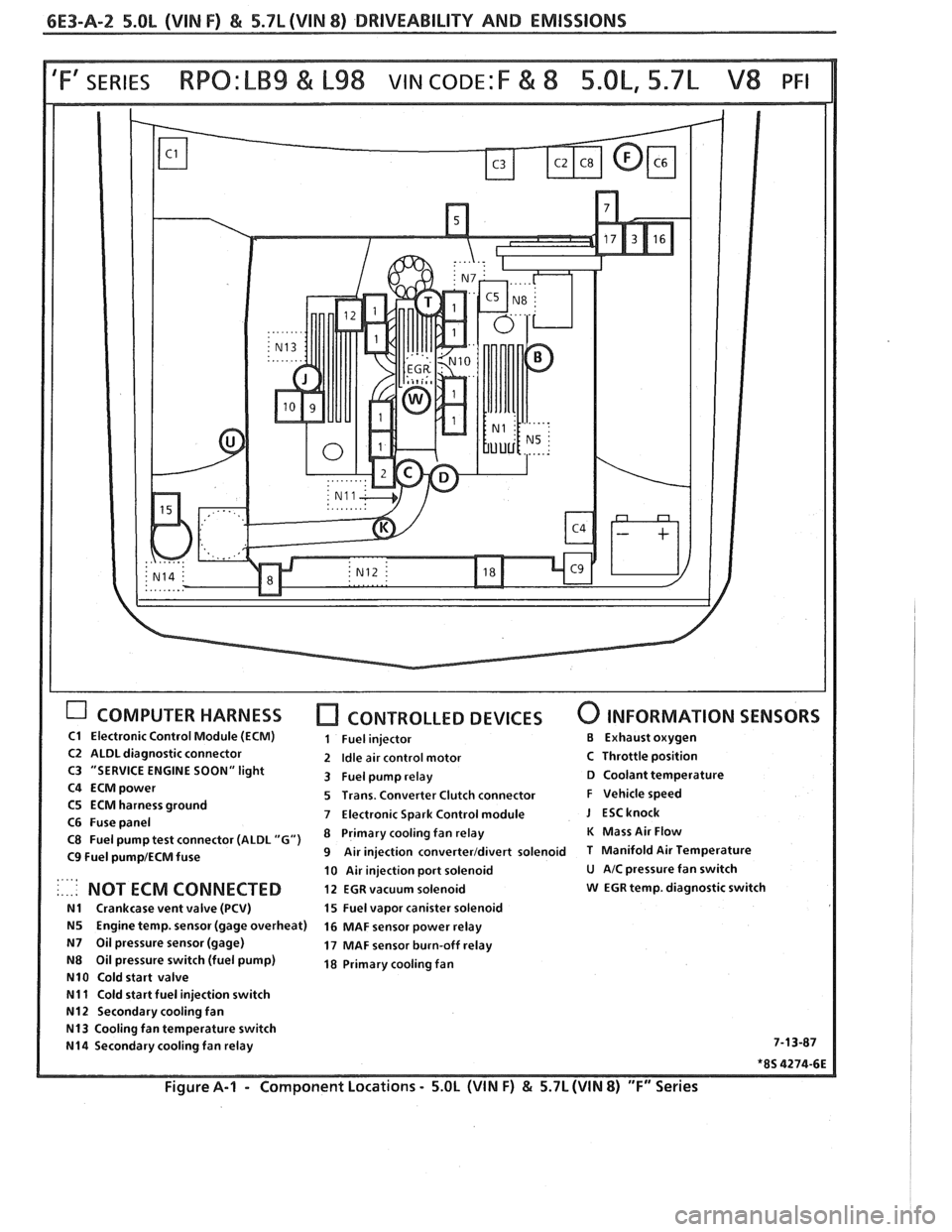 PONTIAC FIERO 1988 Service Repair Manual
6E3-A-2 5.OL (VIN F) & 5.7L(VIN 8) DRIVEABILITY AND EMISSIONS
COMPUTER HARNESS [7 CONTROLLED DEVICES 0 INFORMATION SENSORS
C1 Electronic Control Module (ECM) 1 Fuel injector €3 Exhaust oxygen PONTIAC FIERO 1988 Service Repair Manual
6E3-A-2 5.OL (VIN F) & 5.7L(VIN 8) DRIVEABILITY AND EMISSIONS
COMPUTER HARNESS [7 CONTROLLED DEVICES 0 INFORMATION SENSORS
C1 Electronic Control Module (ECM) 1 Fuel injector €3 Exhaust oxygen