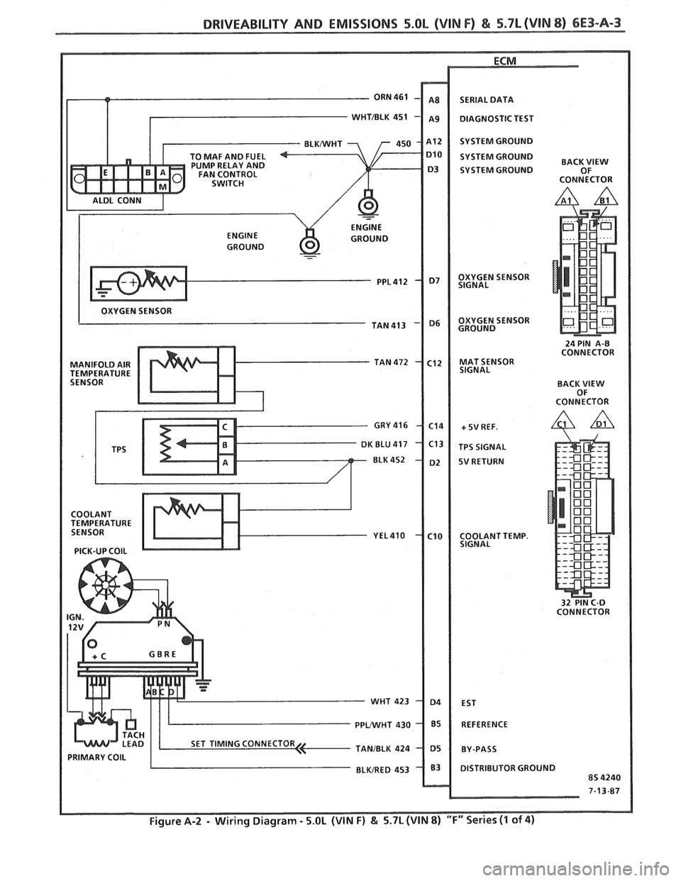 PONTIAC FIERO 1988 Service Repair Manual
DRIVEABILITY AND EMISSIONS 5.OL (VIN F) & 5.7L (VIN 8) 6E3-A-3
- ORN 461
T
TO MAF AND FUEL
PUMP RELAY AND
FAN CONTROL
SWITCH
ALDL CONN
I ENGINE
ENGINE GROUND
GROUND
-
OXYGEN SENSO PONTIAC FIERO 1988 Service Repair Manual
DRIVEABILITY AND EMISSIONS 5.OL (VIN F) & 5.7L (VIN 8) 6E3-A-3
- ORN 461
T
TO MAF AND FUEL
PUMP RELAY AND
FAN CONTROL
SWITCH
ALDL CONN
I ENGINE
ENGINE GROUND
GROUND
-
OXYGEN SENSO