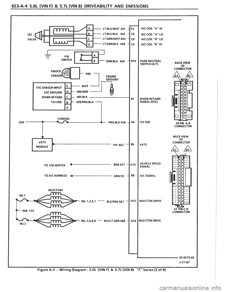 PONTIAC FIERO 1988 Service Repair Manual
6E3-A-4 5.OL (VIN F) & 5.7L (VIN 8) DRIVEABILITY AND EMISSIONS
I
LT BLUNVHT 441 IAC COIL "A" HI
SPARK
RETARD
TO
VSS BUFFER
TO
A/C HARNESS 4
INJ. 1,3,5,7 -
BACK VlEW OF
CONNECTOR
24 PIN PONTIAC FIERO 1988 Service Repair Manual
6E3-A-4 5.OL (VIN F) & 5.7L (VIN 8) DRIVEABILITY AND EMISSIONS
I
LT BLUNVHT 441 IAC COIL "A" HI
SPARK
RETARD
TO
VSS BUFFER
TO
A/C HARNESS 4
INJ. 1,3,5,7 -
BACK VlEW OF
CONNECTOR
24 PIN