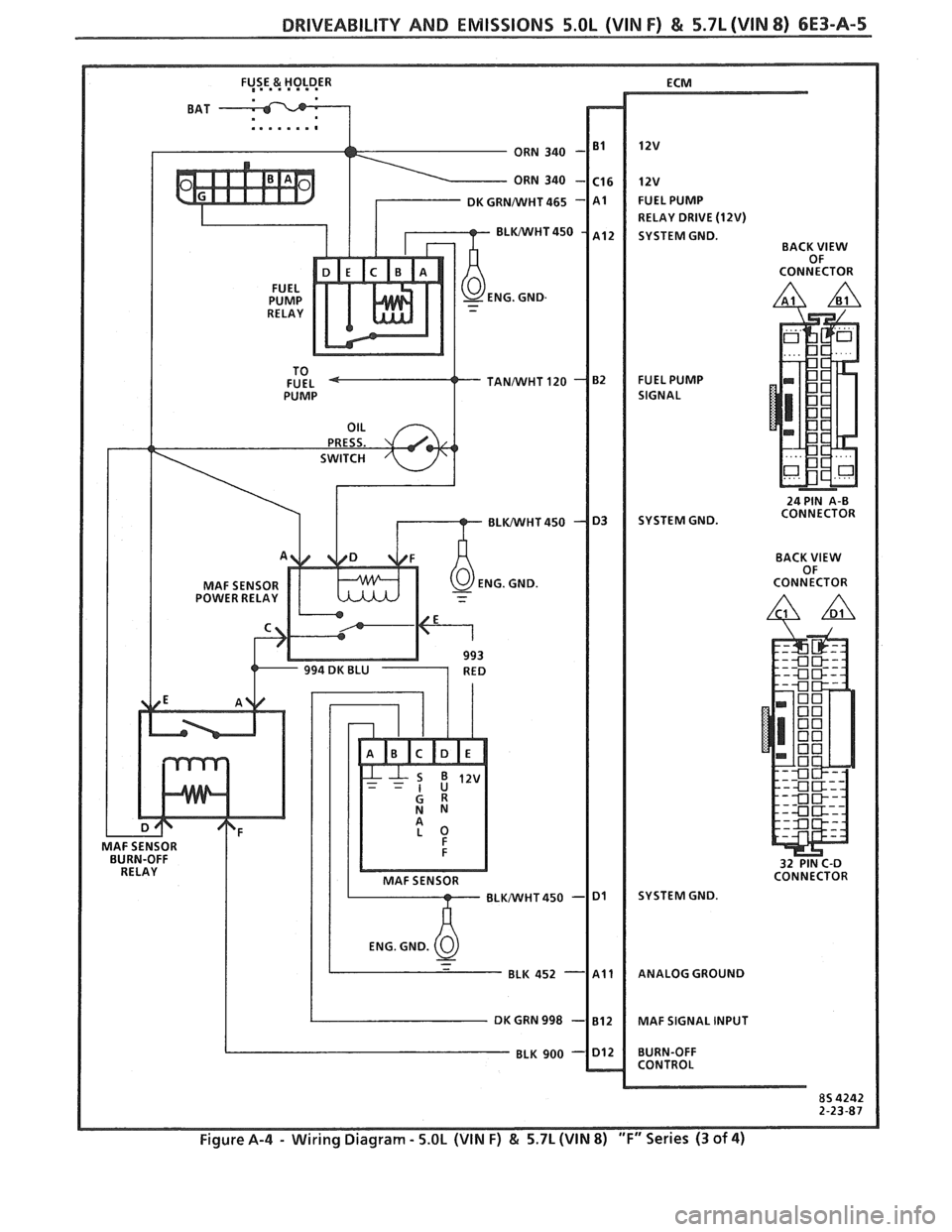PONTIAC FIERO 1988 Service Repair Manual
DRIVEABILITY AND EMISSIONS 5.OL (VIN F) & 5.7L(VIN 8) 6E3-A-5
MAF SENSOR
POWER RELAY ECM
12v
FUEL
PUMP
RELAY DRIVE
(12W)
SYSTEM GND.
BACK VlEW
OF
CONNECTOR
FUEL PUMP
SIGNAL
24 PIN PONTIAC FIERO 1988 Service Repair Manual
DRIVEABILITY AND EMISSIONS 5.OL (VIN F) & 5.7L(VIN 8) 6E3-A-5
MAF SENSOR
POWER RELAY ECM
12v
FUEL
PUMP
RELAY DRIVE
(12W)
SYSTEM GND.
BACK VlEW
OF
CONNECTOR
FUEL PUMP
SIGNAL
24 PIN