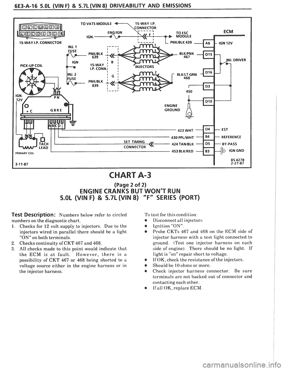 PONTIAC FIERO 1988  Service Repair Manual 
6E3-A-16 S.OL (VIN F) & 5.7L(VIN 8) DRIVEABILITY AND EMISSIONS 
430 PPWHT 
PRIMARY COIL 
CHART A-3 
(Page 2  of 2) 
ENGINE  CRANKS BUT WONT RUN 
5.OL (VIN F) & 5.71 (VIN 8) "F" SERIES (PORT) 
Test  D
