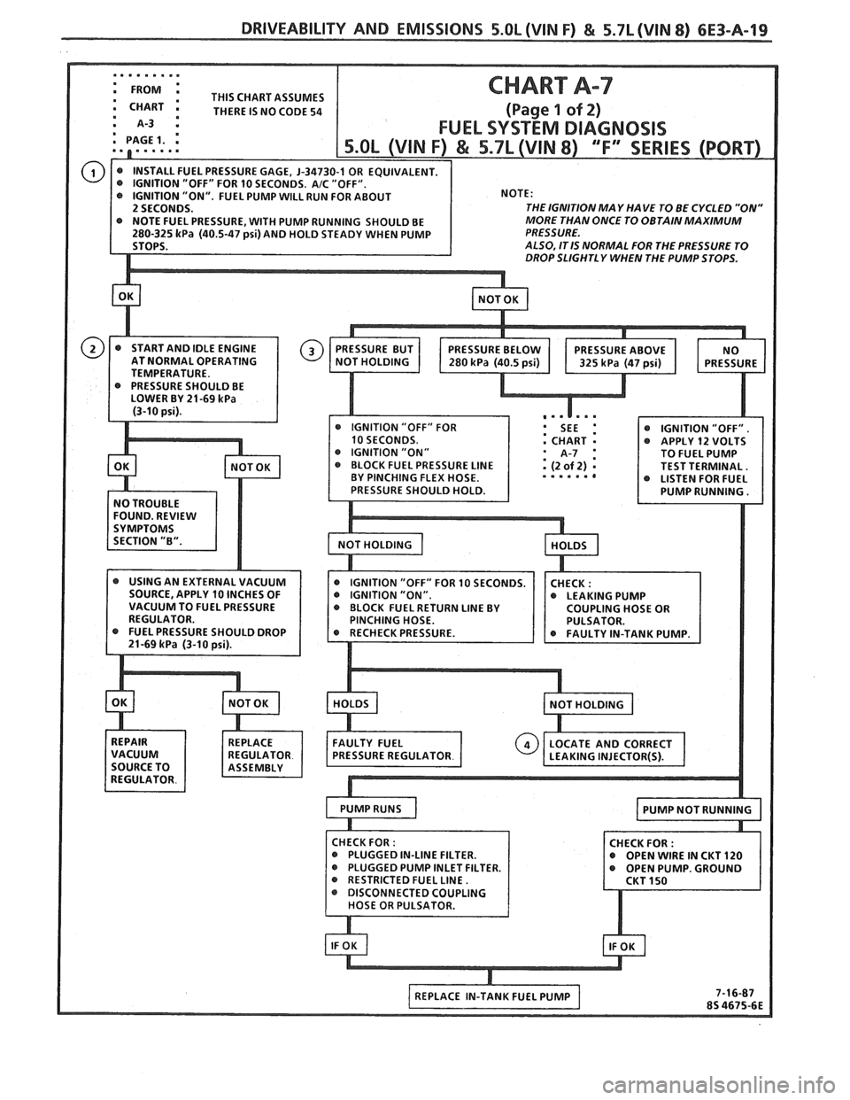 PONTIAC FIERO 1988  Service Repair Manual 
: THIS CHART ASSUMES a CHART m THERE  IS  NO CODE  54 
m PAGE 1. 
THE IGNITION  MA Y HA 
VE TO  BE CYCLED  "ON" 
RESSURE,  WITH PUMP RUNNING  SHOULD  BE MORE 
THAN ONCE  TO OBTAIN  MAXIMUM 
(40.5-47 
