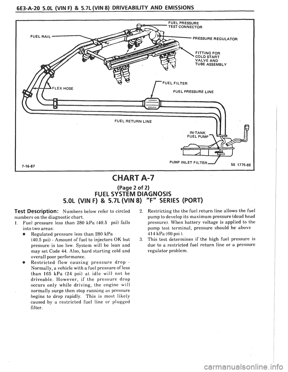 PONTIAC FIERO 1988  Service Repair Manual 
TEST CONNECTOR PRESSURE REGULATOR 
COLD  START 
VALVE  AND 
TUBE  ASSEMBLY 
FUEL  PRESSURE 
LINE 
PUMP  INLET FlLTE 
CHART A-7 
(Page 2 of 2) 
FUEL SYSTEM  DIAGNOSIS 
5.OL (VIN F) & 5.7L (VIN 8) "F" 