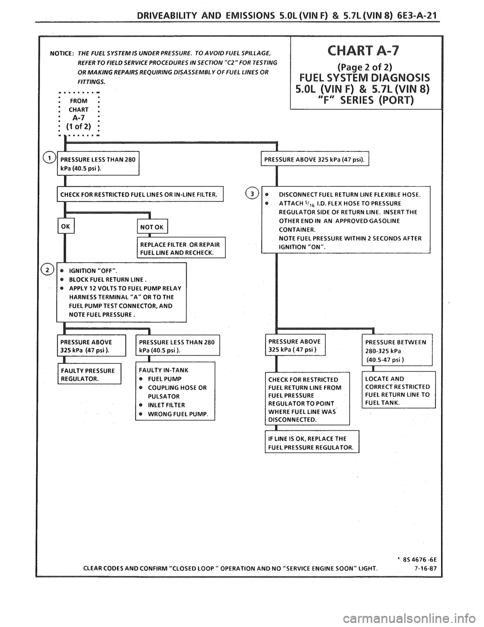 PONTIAC FIERO 1988  Service Repair Manual 
DRIVEABILITY AND EMISSIONS 5.0L (VIN F) & 5.7L (VIN 8) 6E3-A-21 
NOTICE: THE FUEL  SYSTEM  IS UNDER  PRESSURE.  TO AVOID  FUEL SPILLAGE, 
REFER  TO FIELD SERVICE  PROCEDURES IN SECTION 
"C2" FOR TEST