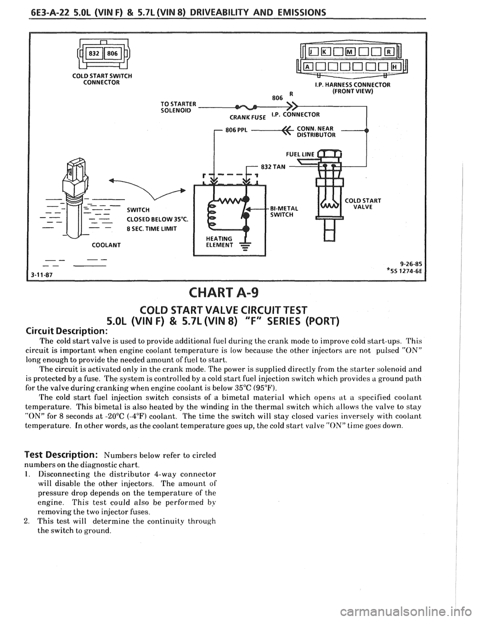PONTIAC FIERO 1988  Service Repair Manual 
6E3-A-22 5.OL (VIN F) & 5.7L (VIN 8) DRIVEABILITY AND EMISSIONS 
COLD START  SWITCH 
CONNECTOR 
CLOSED BELOW 
3S°C. 
8 SEC. TIME LIMIT 
COOLANT 
CHART A99 
COLD START VALVE CIRCUIT TEST 
5.OL (VIN F