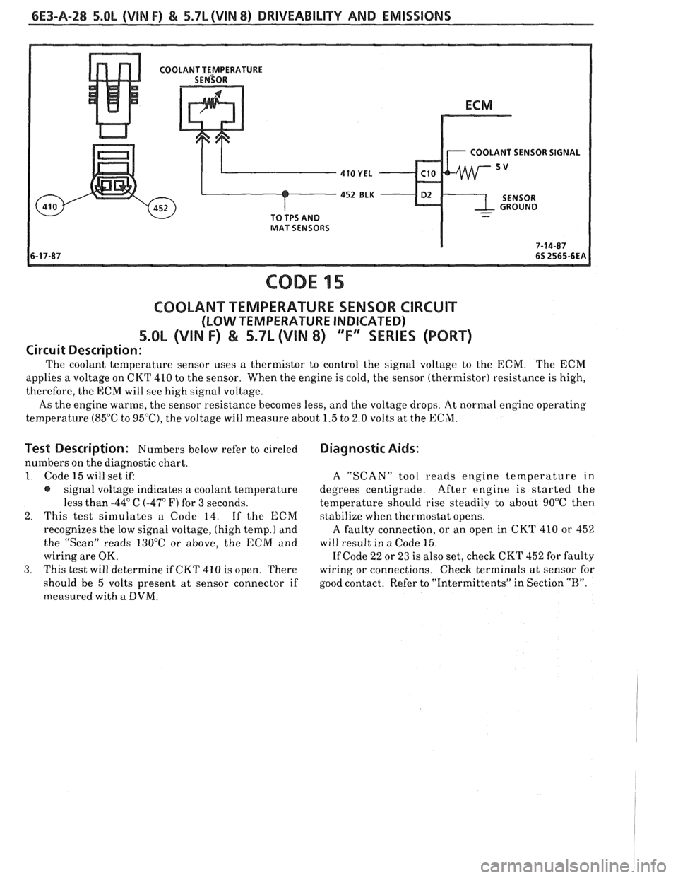 PONTIAC FIERO 1988  Service Repair Manual 
6E3-A-28 S.OL (VIN F) & 5.7L (VIN 8) DRIVEABILITY AND EMISSIONS 
COOLANT  SENSOR SIGNAL 
CODE 15 
COOLANT  TEMPERATURE  SENSOR CIRCUIT 
(LOW TEMPERATURE  INDICATED) 
5.OL (VIN F) & 5.7L (VIN 8) Ti 