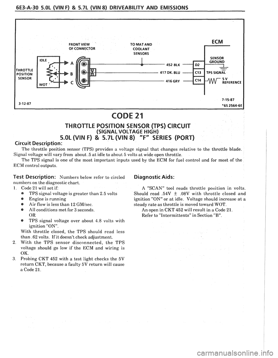 PONTIAC FIERO 1988  Service Repair Manual 
6E3-A-30 5.OL (VIN F) & 5.7L (VIN 8) DRIVEABILITY AND EMISSIONS 
FRONT VIEW TO MAT  AND 
OF  CONNECTOR 
COOLANT 
452 
ELK D2 
416 GRY - C14 
CODE 21 
THROmLE POSITION SENSOR (TPS) CIRCUIT 
(SIGNAL VO